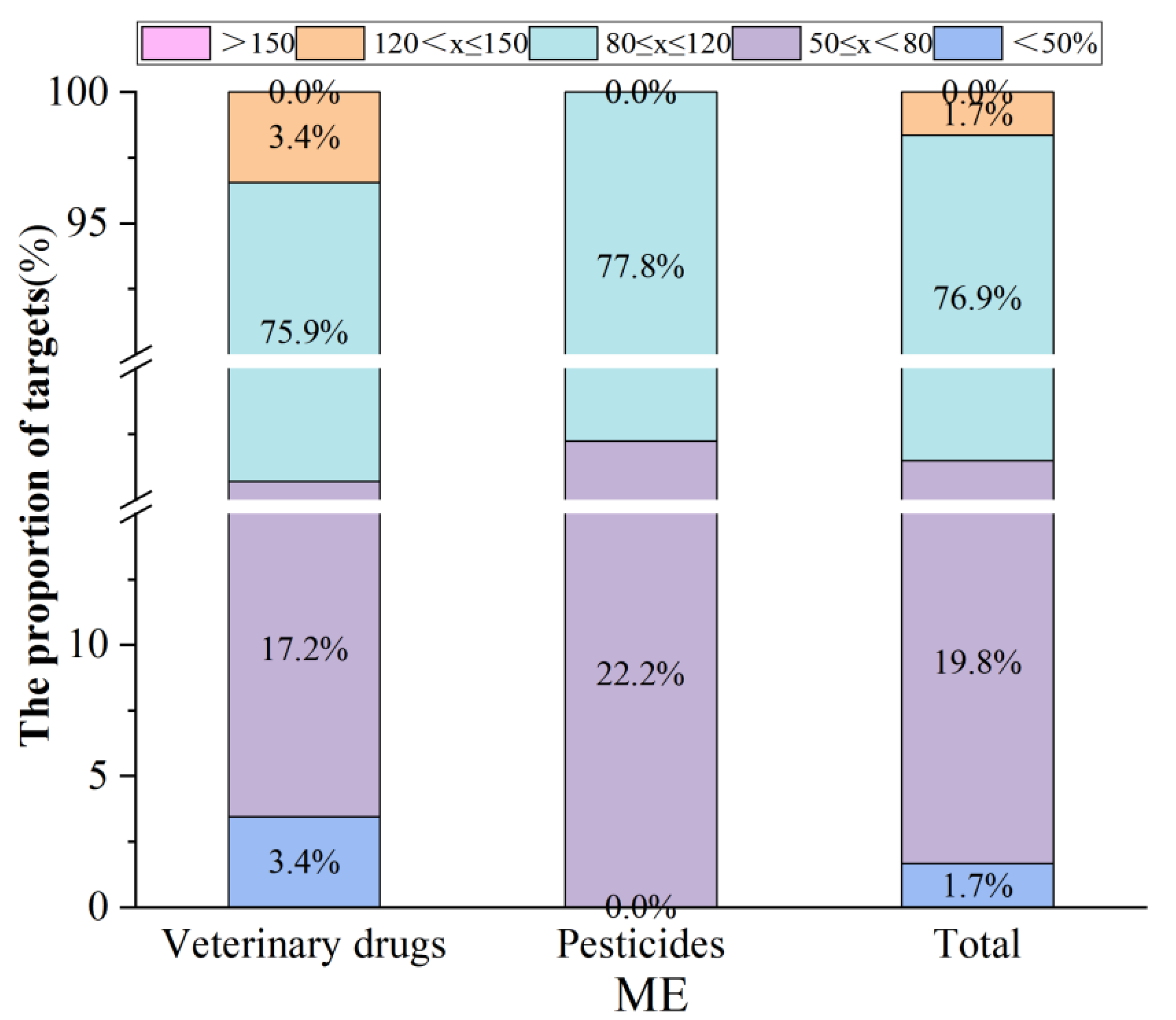 Foods 14 03288 g004 Foods 14 03288 g004