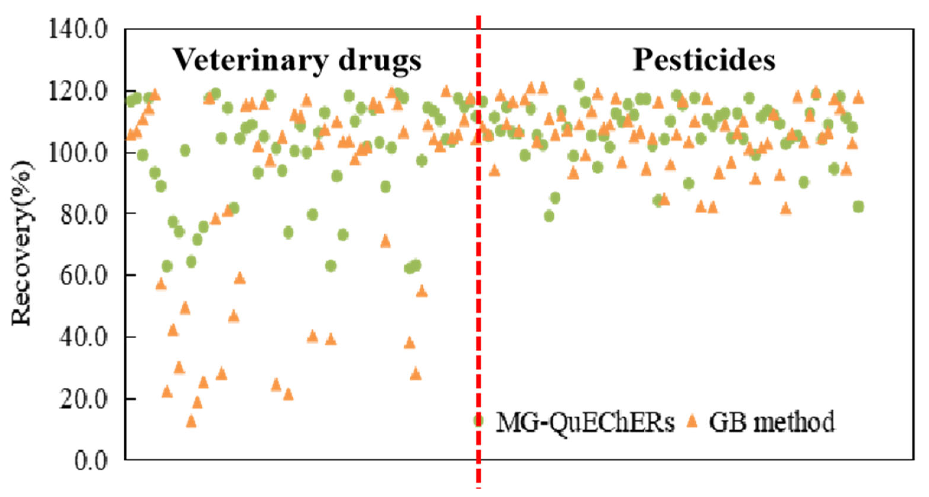 Foods 14 03288 g005 Foods 14 03288 g005