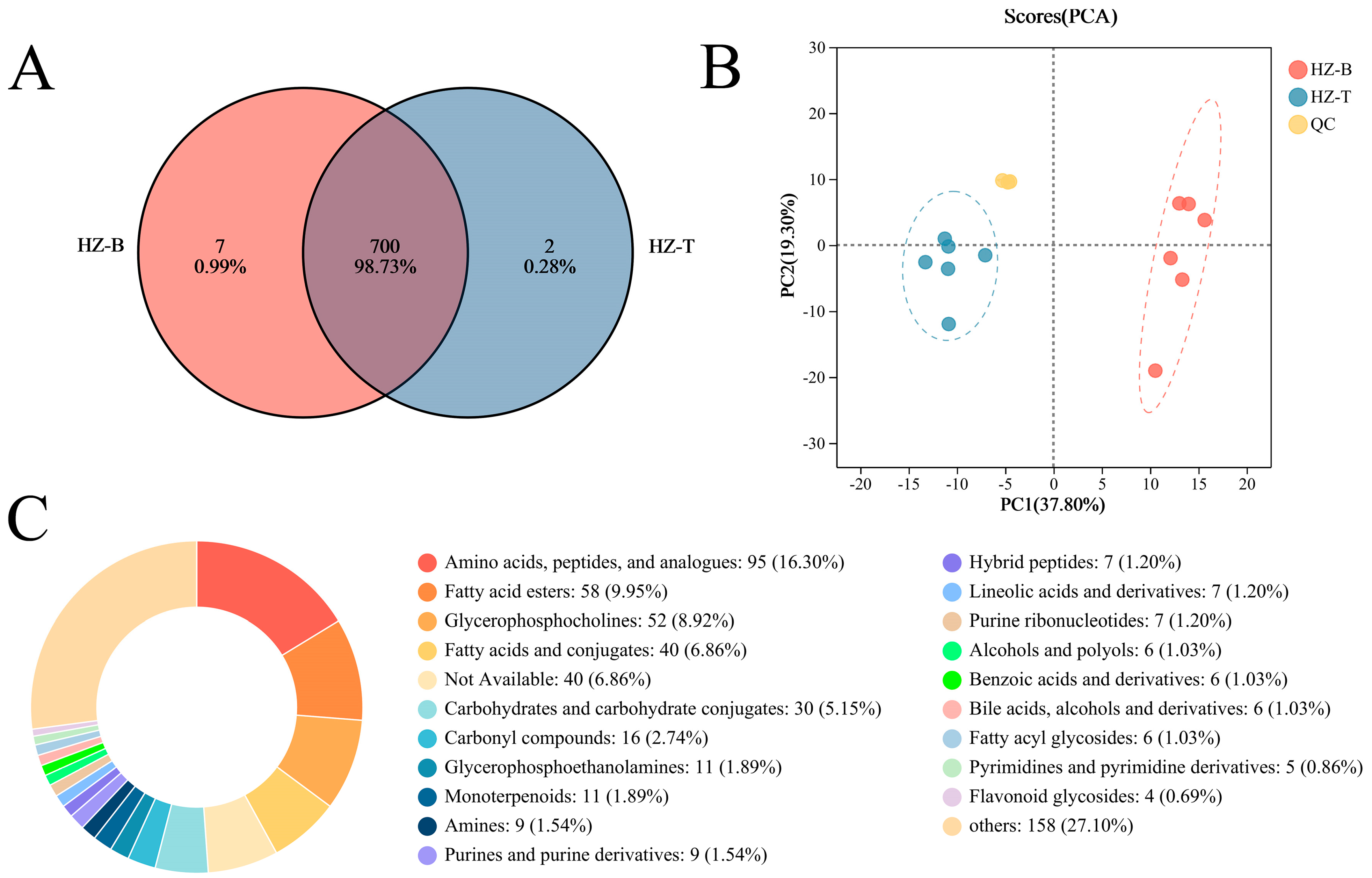 Foods 14 03289 g002 Foods 14 03289 g002