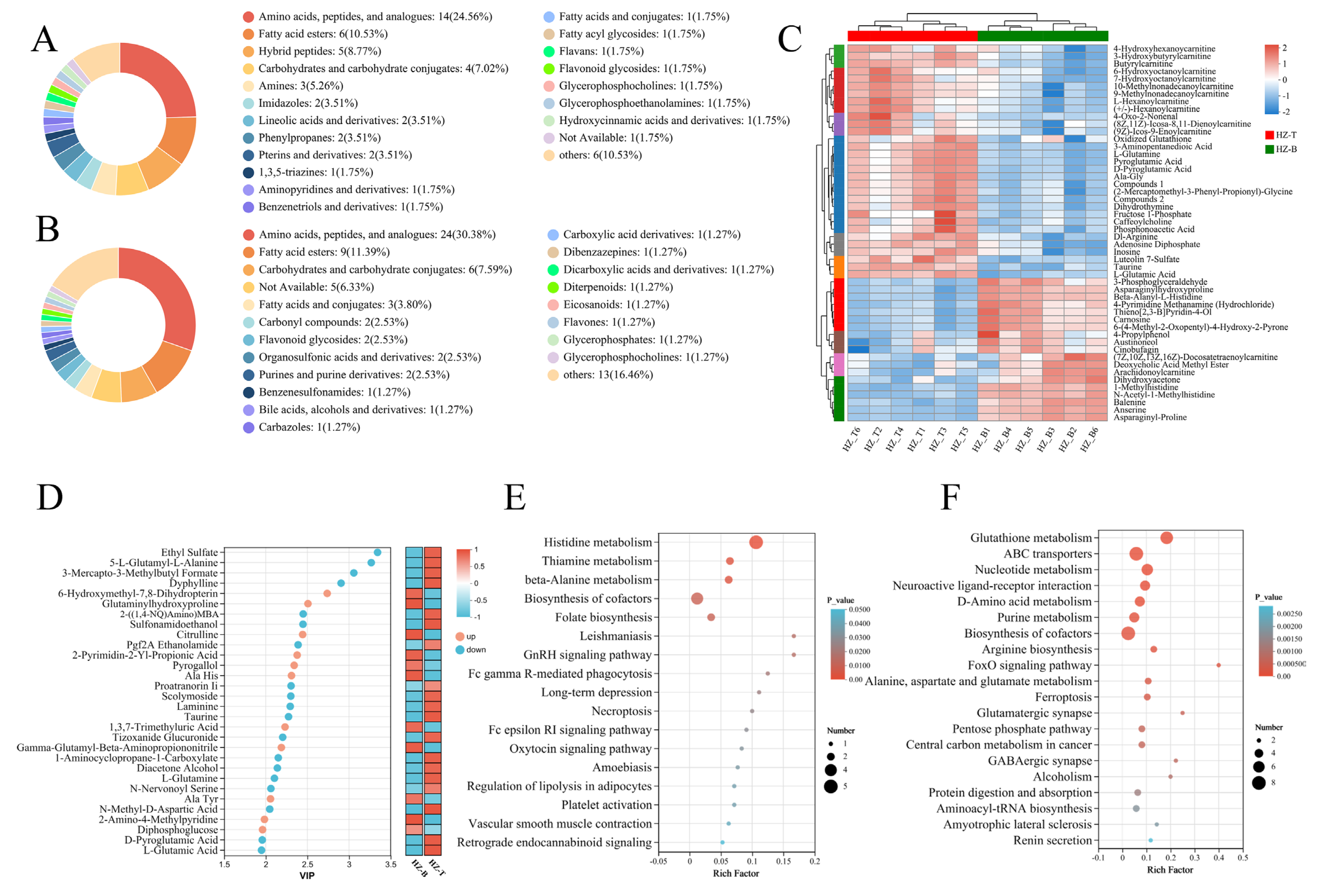 Foods 14 03289 g003 Foods 14 03289 g003