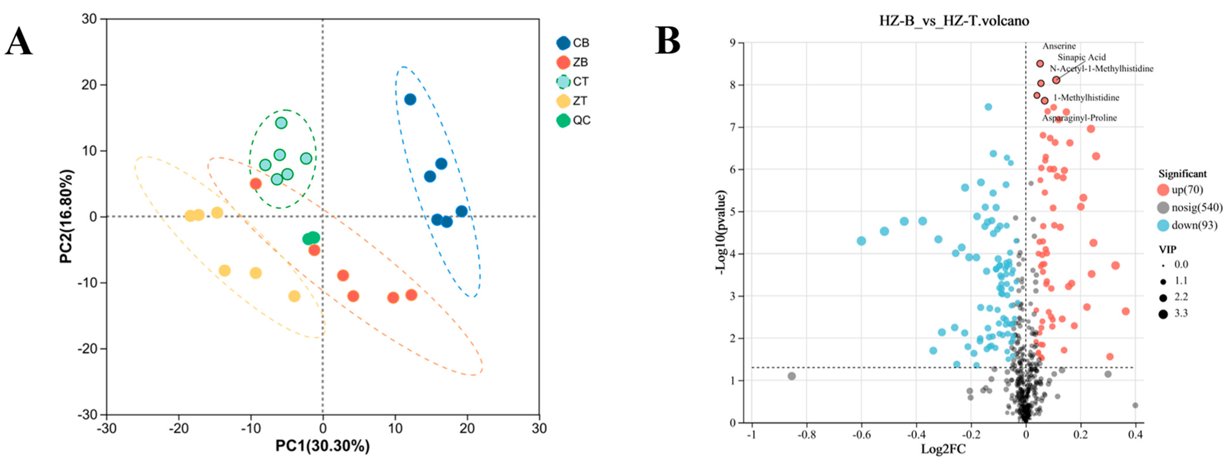 Foods 14 03289 g0a1 Foods 14 03289 g0a1