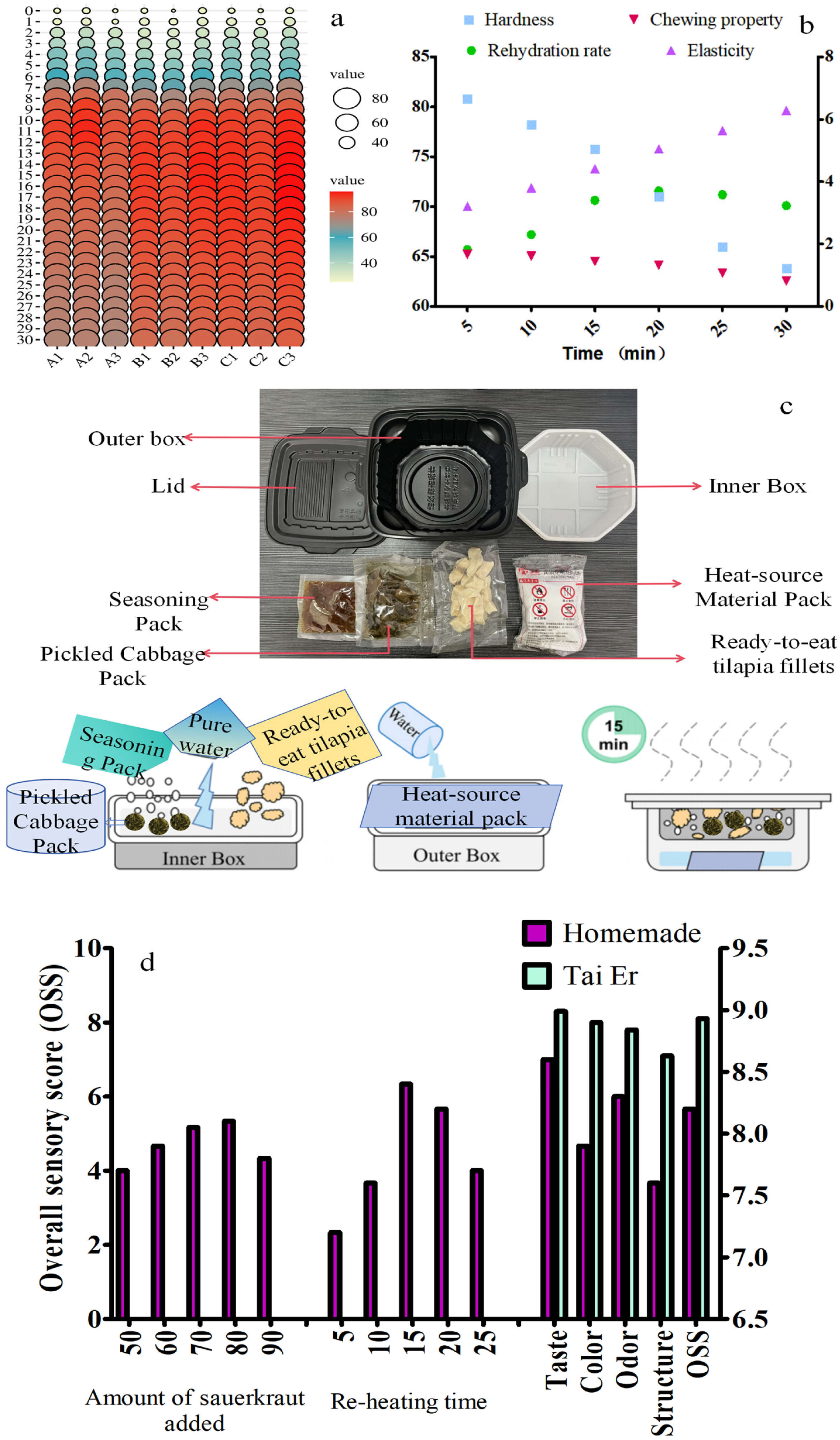 Foods 14 03293 g004 Foods 14 03293 g004