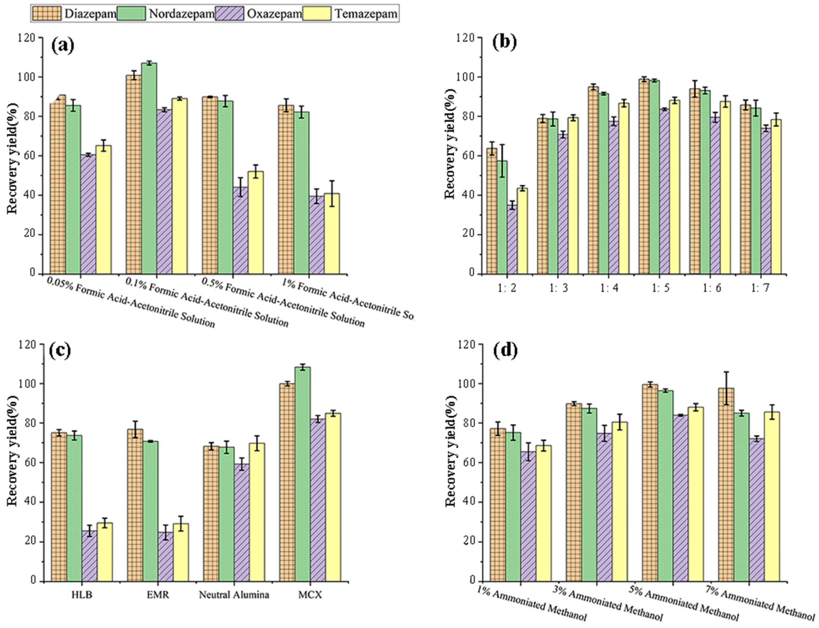 Foods 14 03296 g001 Foods 14 03296 g001