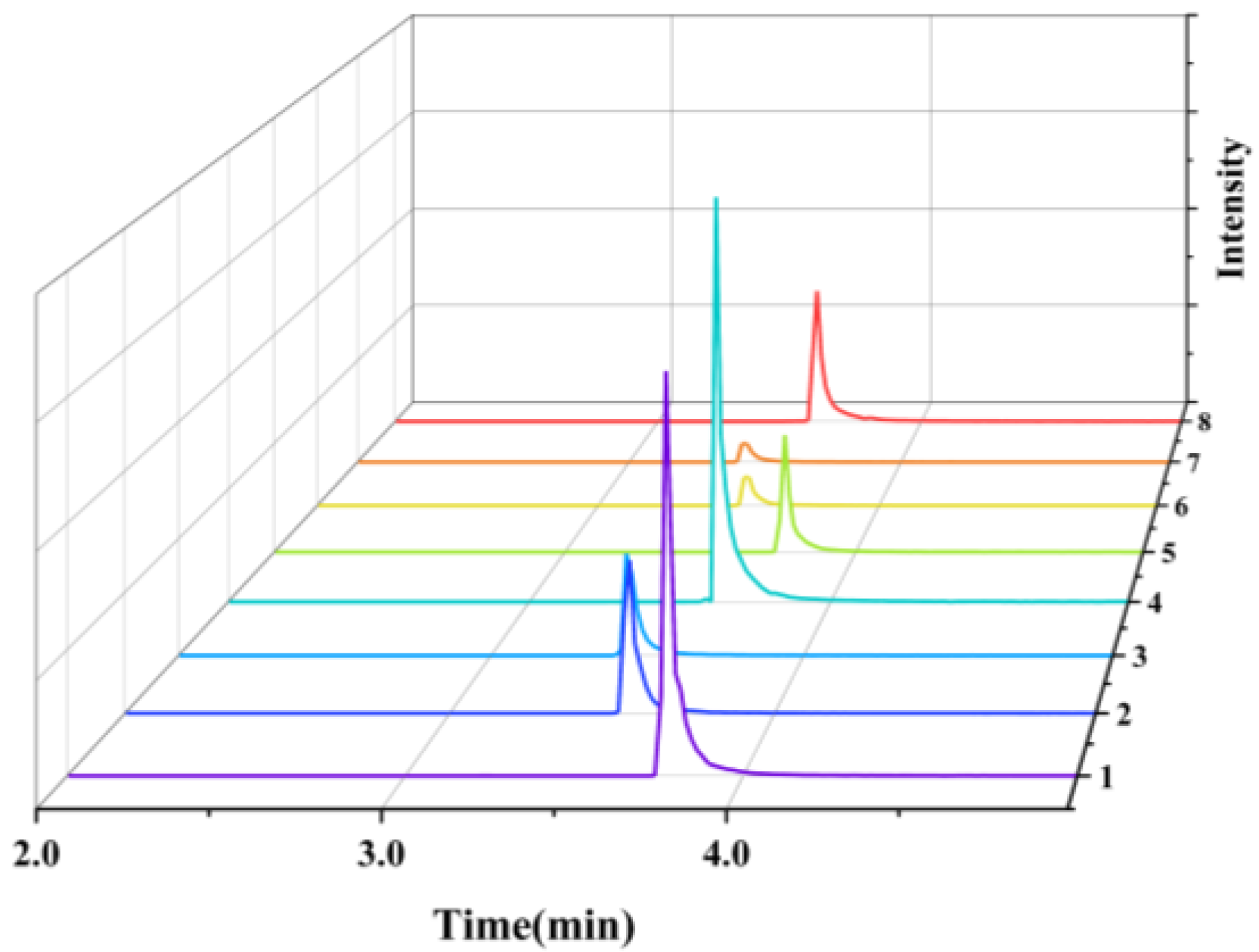 Foods 14 03296 g002 Foods 14 03296 g002