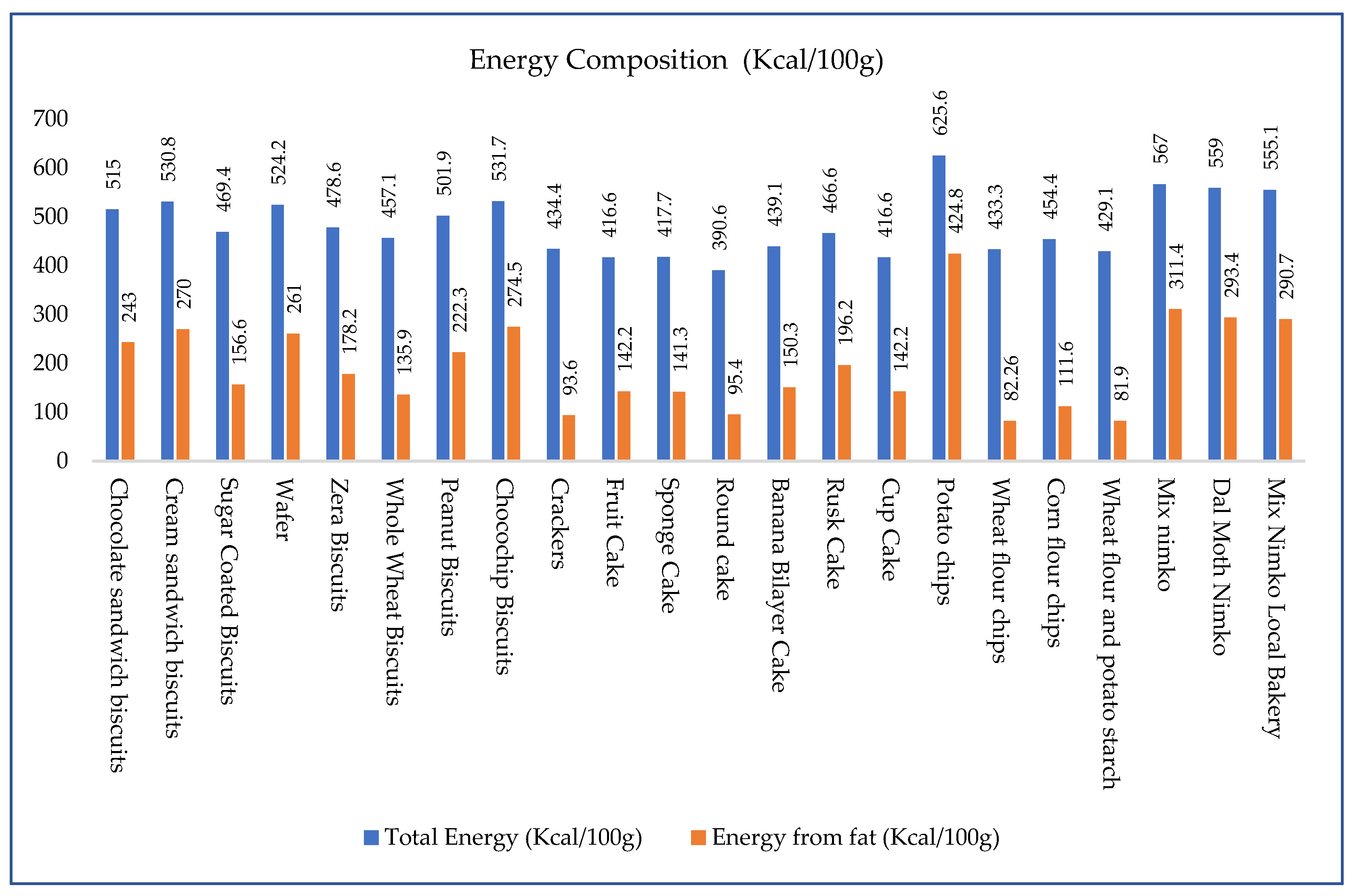 Foods 14 03302 g001 Foods 14 03302 g001