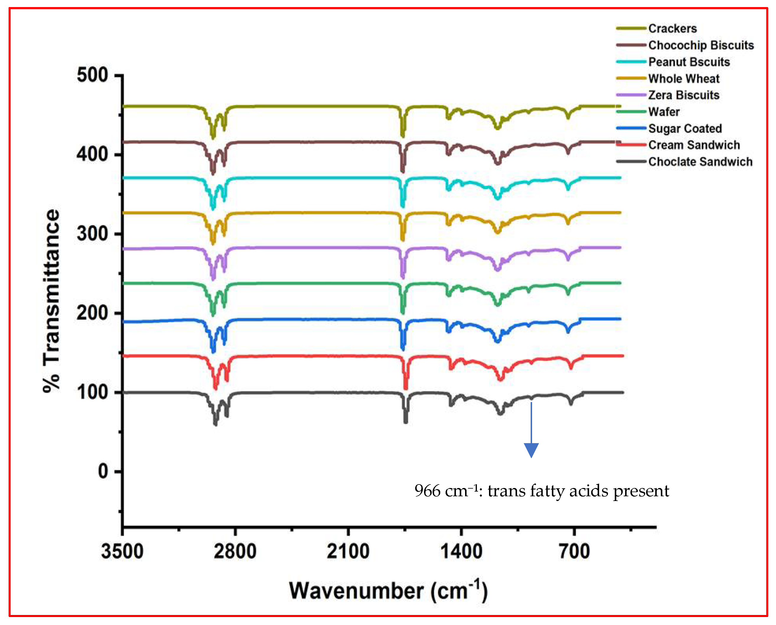 Foods 14 03302 g003 Foods 14 03302 g003