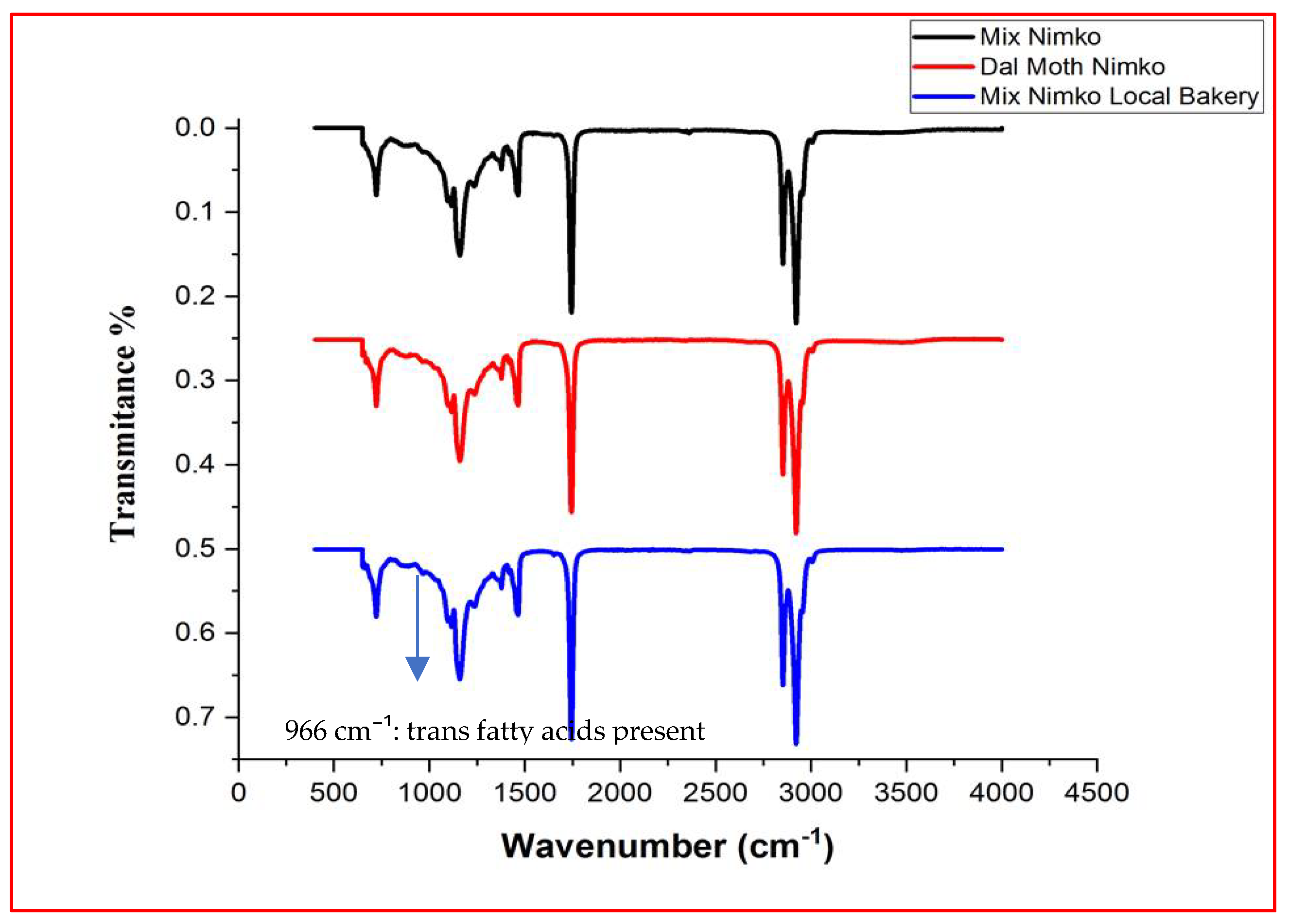Foods 14 03302 g006 Foods 14 03302 g006