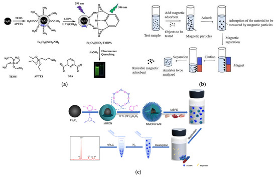 専用！AとB 人気フルカウルミニ四駆◎完成品 カスタム バスターソニック B-MAX