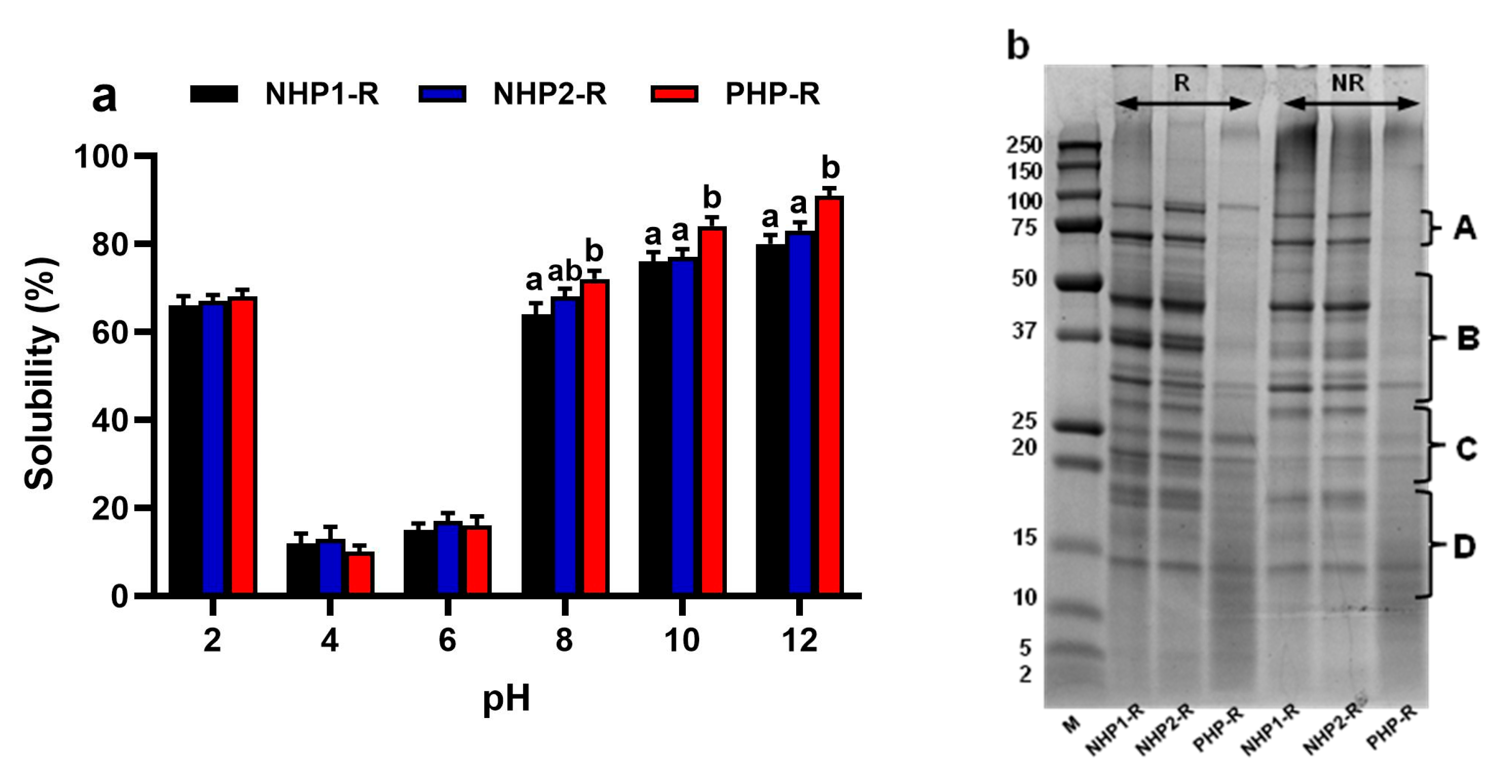 Foods 14 03306 g001 Foods 14 03306 g001