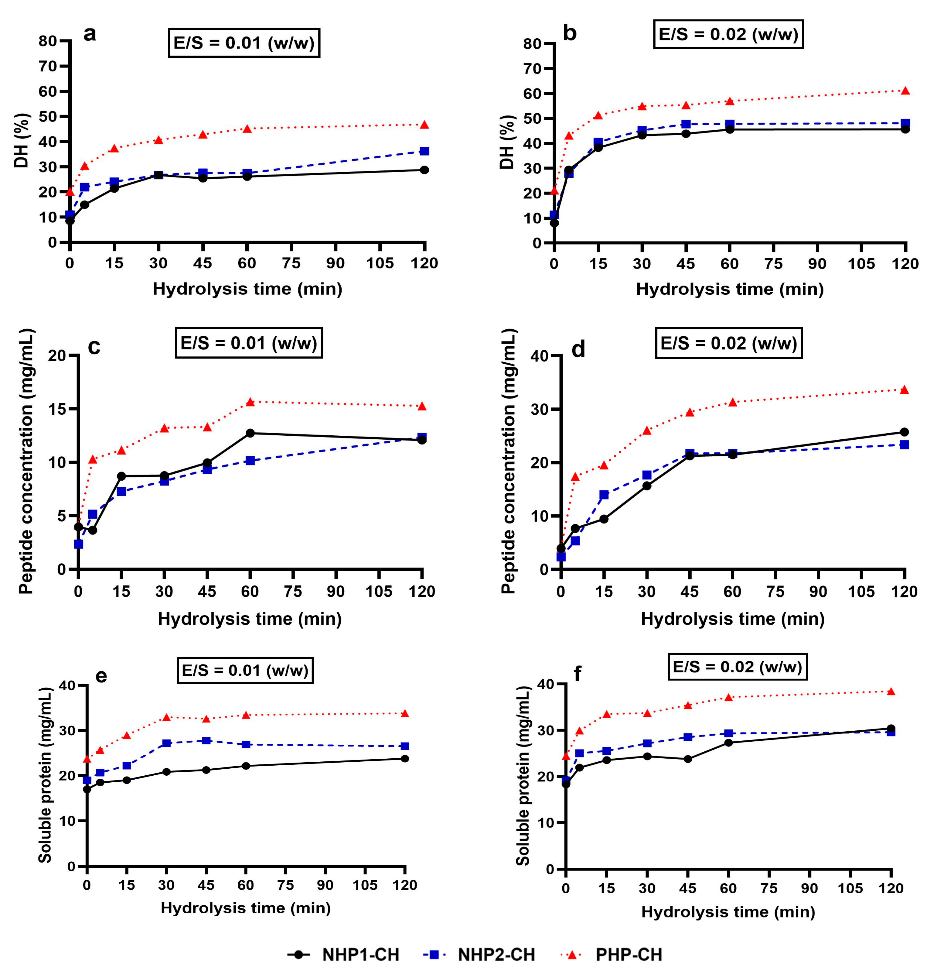 Foods 14 03306 g002 Foods 14 03306 g002
