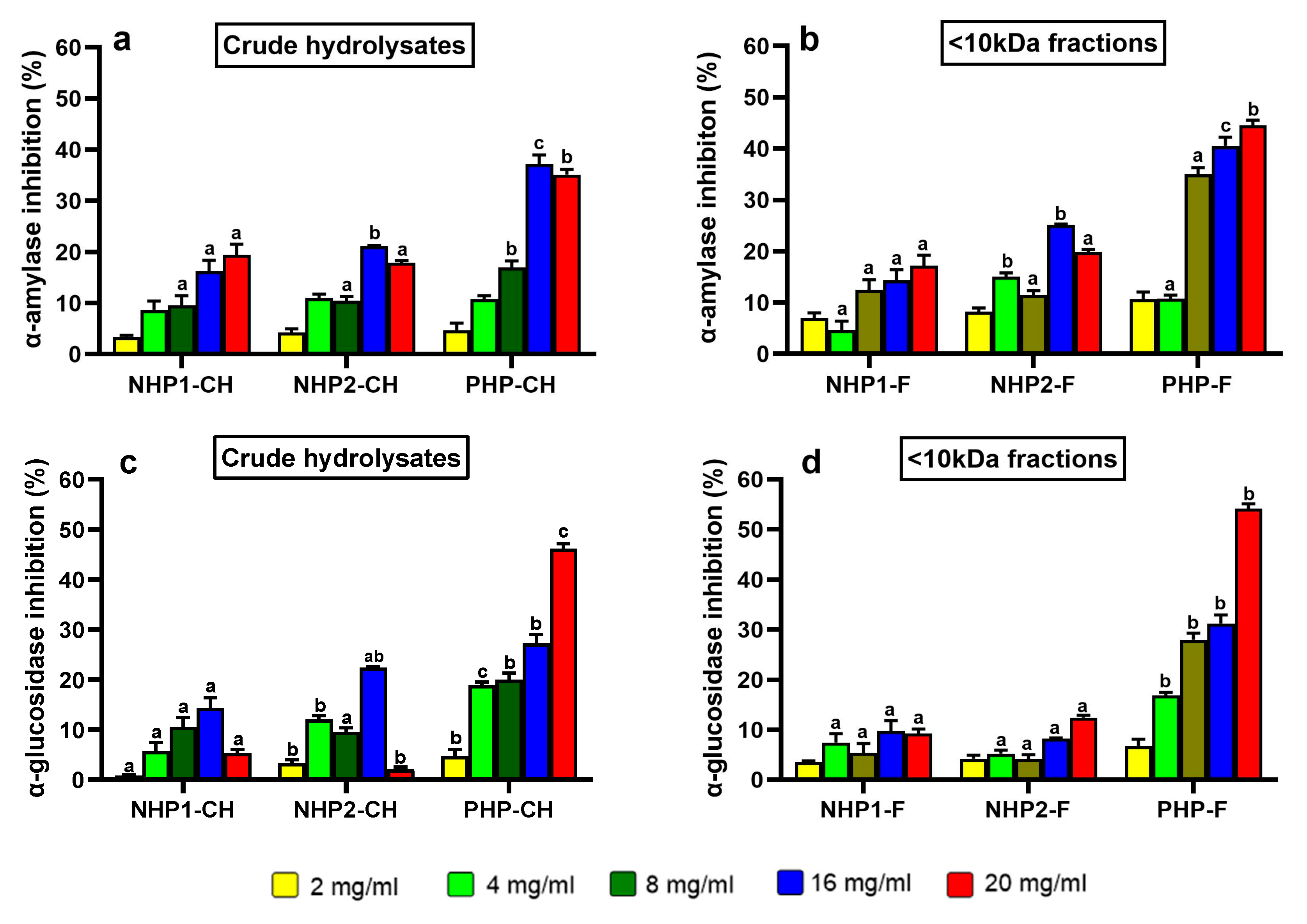 Foods 14 03306 g003 Foods 14 03306 g003