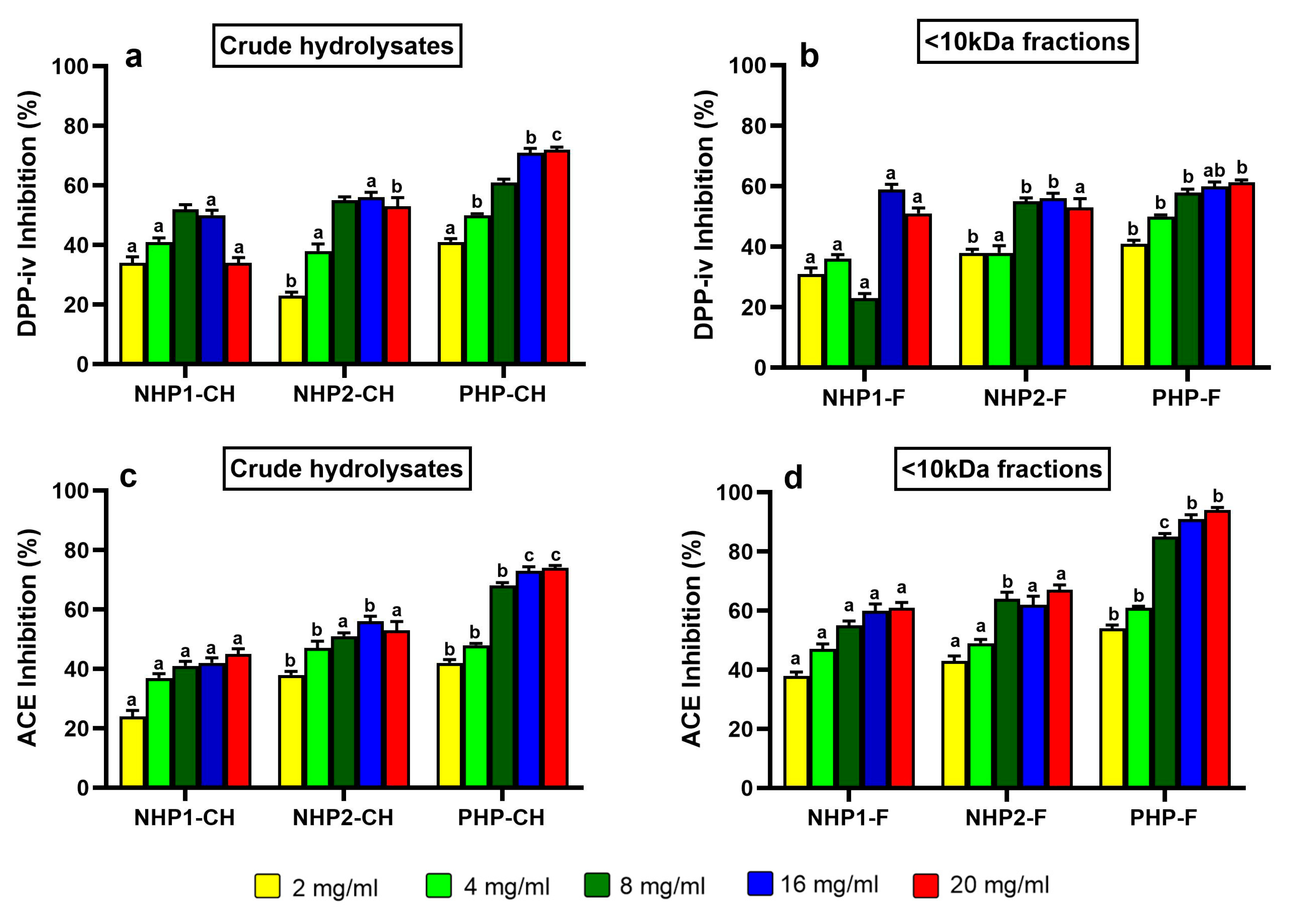 Foods 14 03306 g004 Foods 14 03306 g004