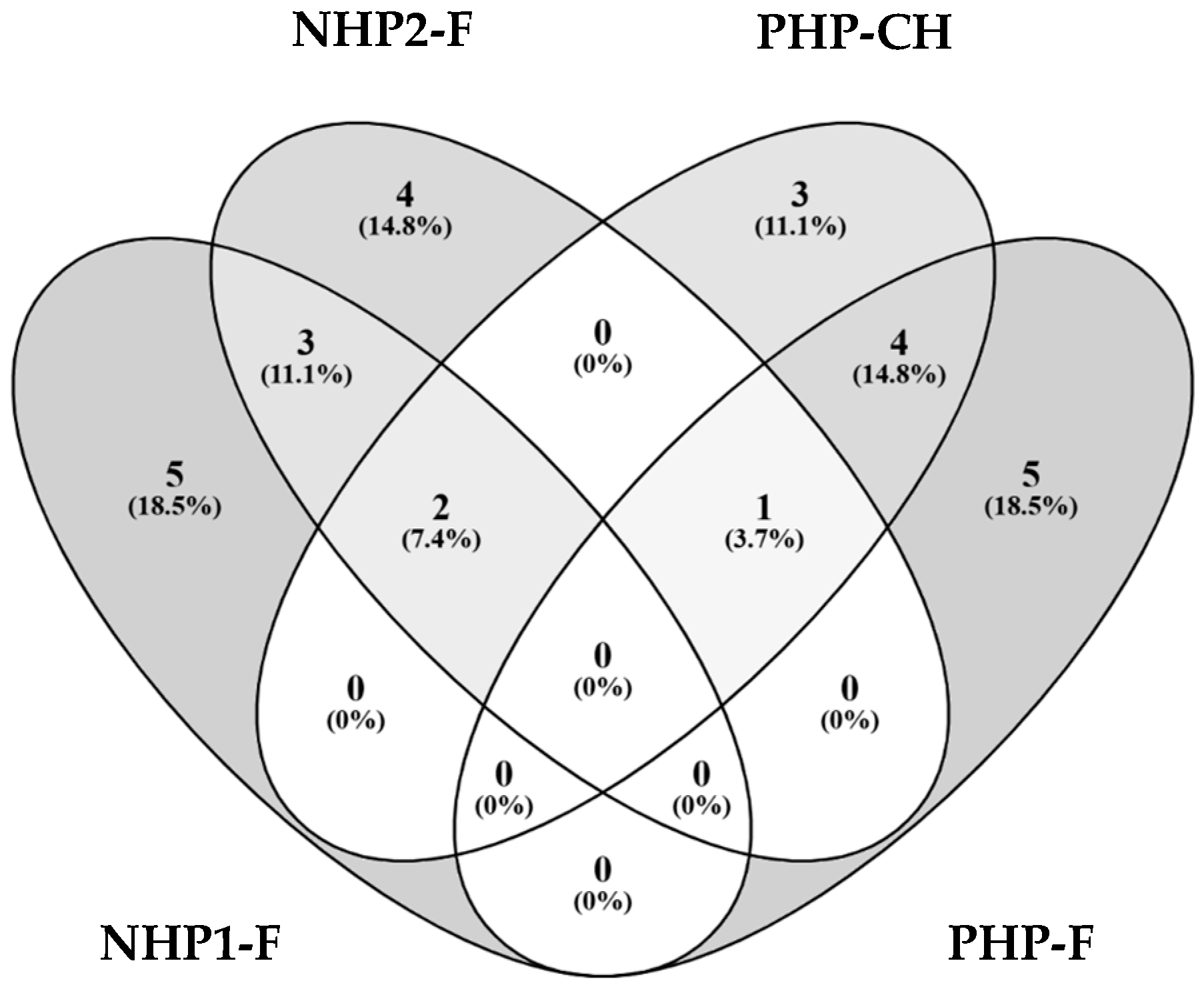 Foods 14 03306 g005 Foods 14 03306 g005