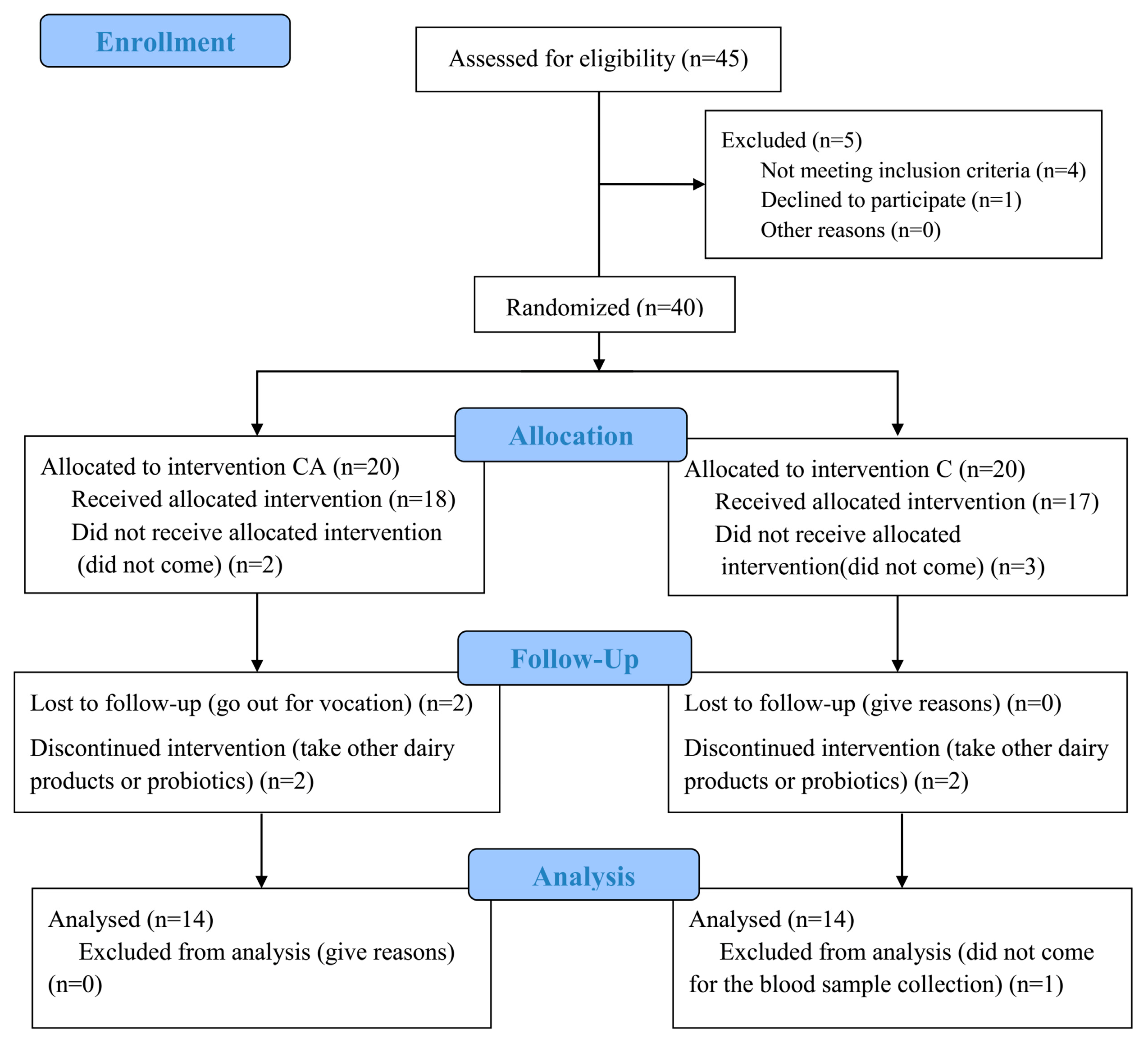 Foods 14 03318 g001 Foods 14 03318 g001