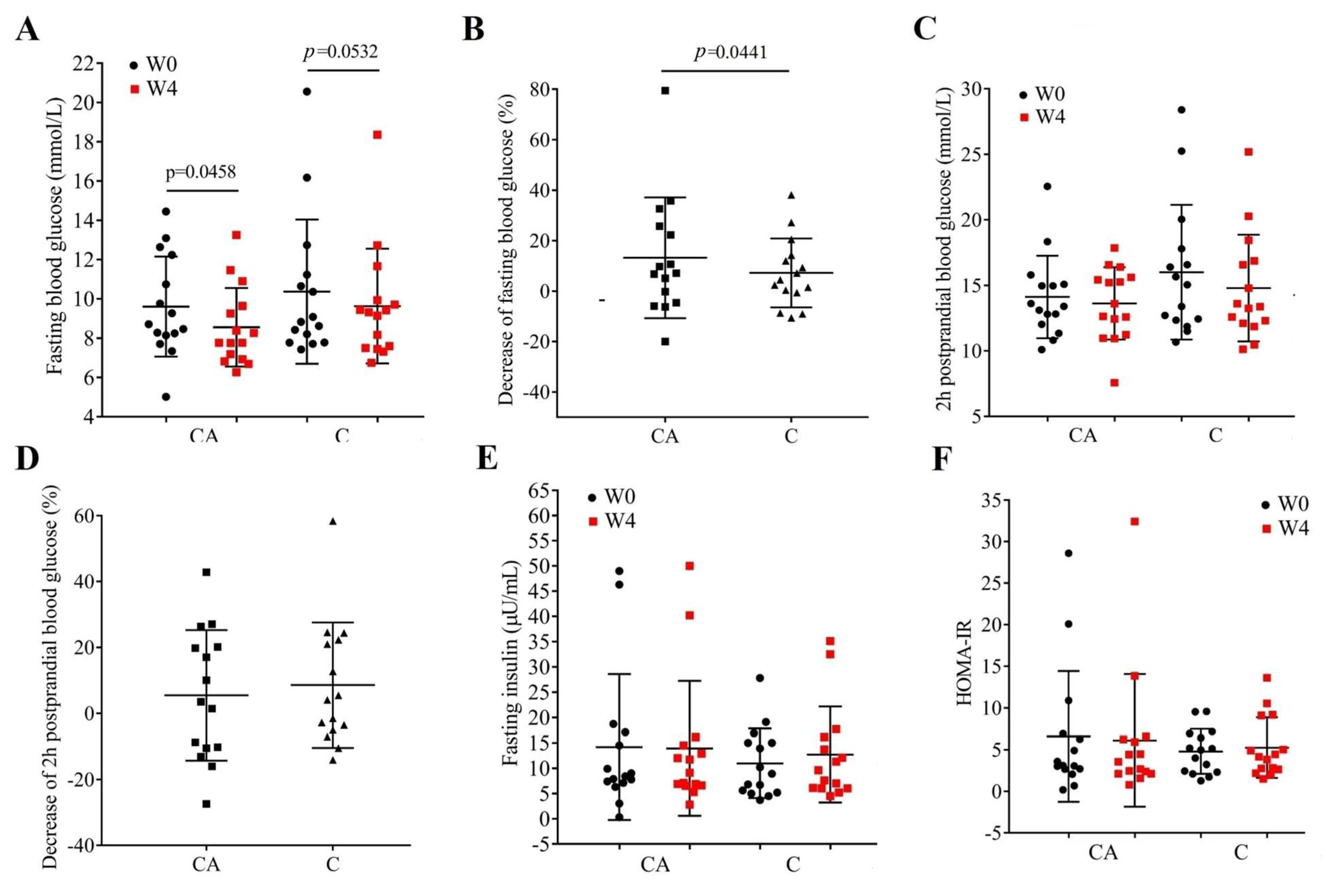 Foods 14 03318 g002 Foods 14 03318 g002