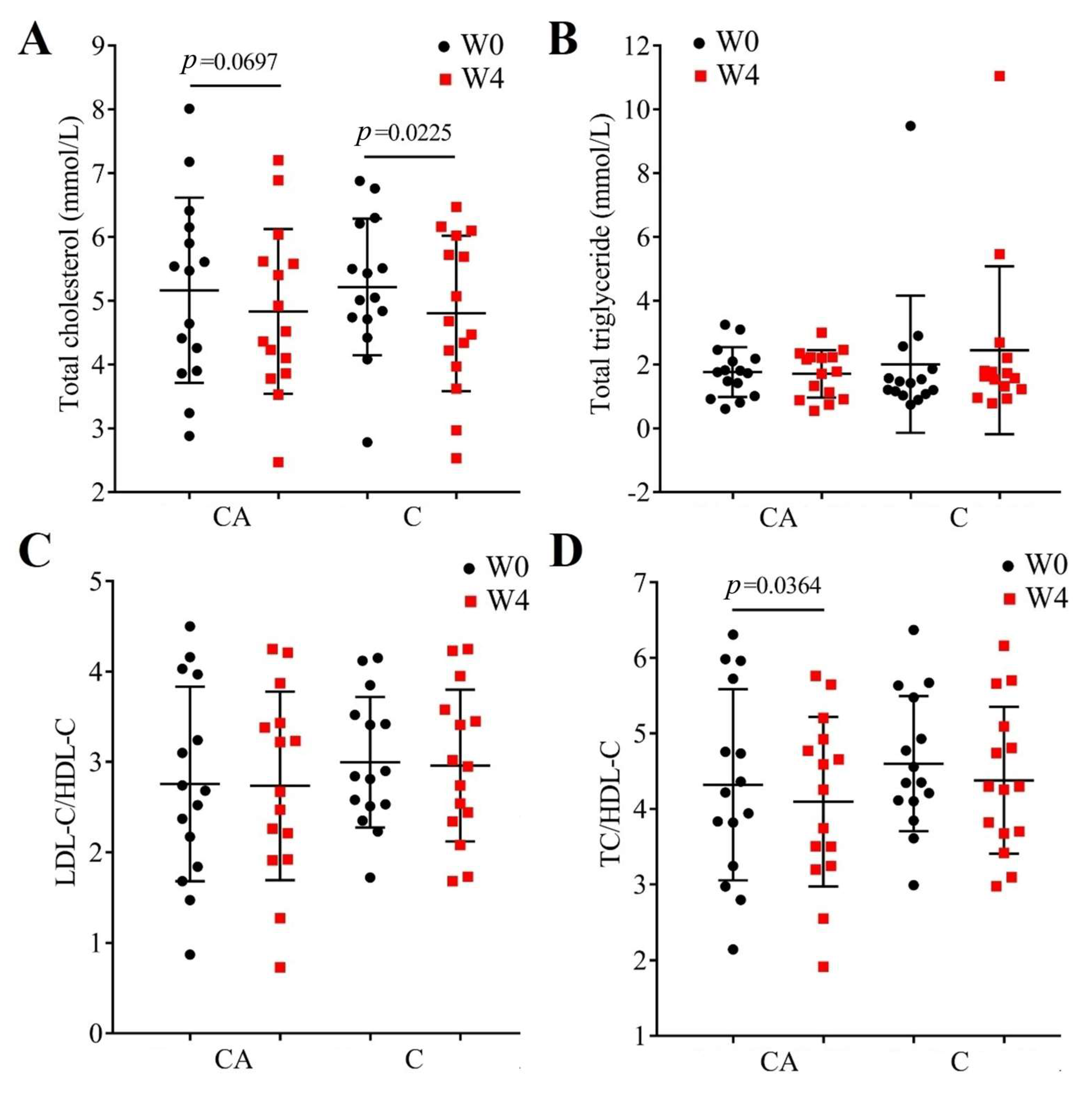 Foods 14 03318 g003 Foods 14 03318 g003