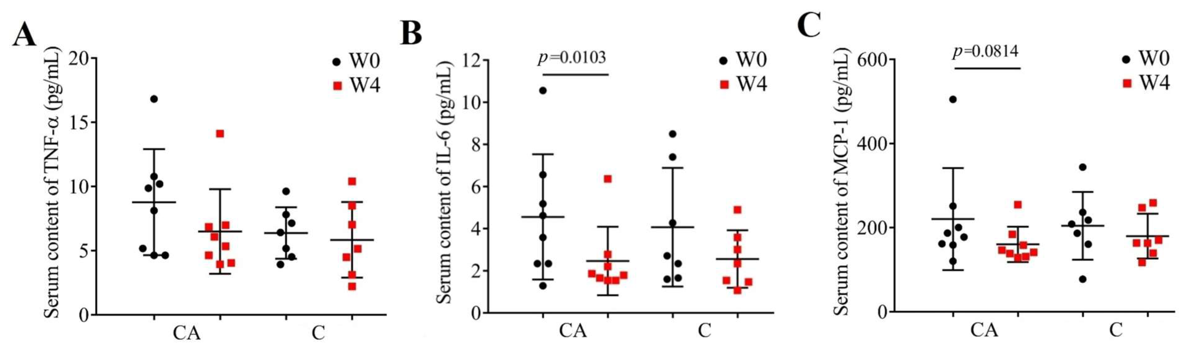 Foods 14 03318 g004 Foods 14 03318 g004