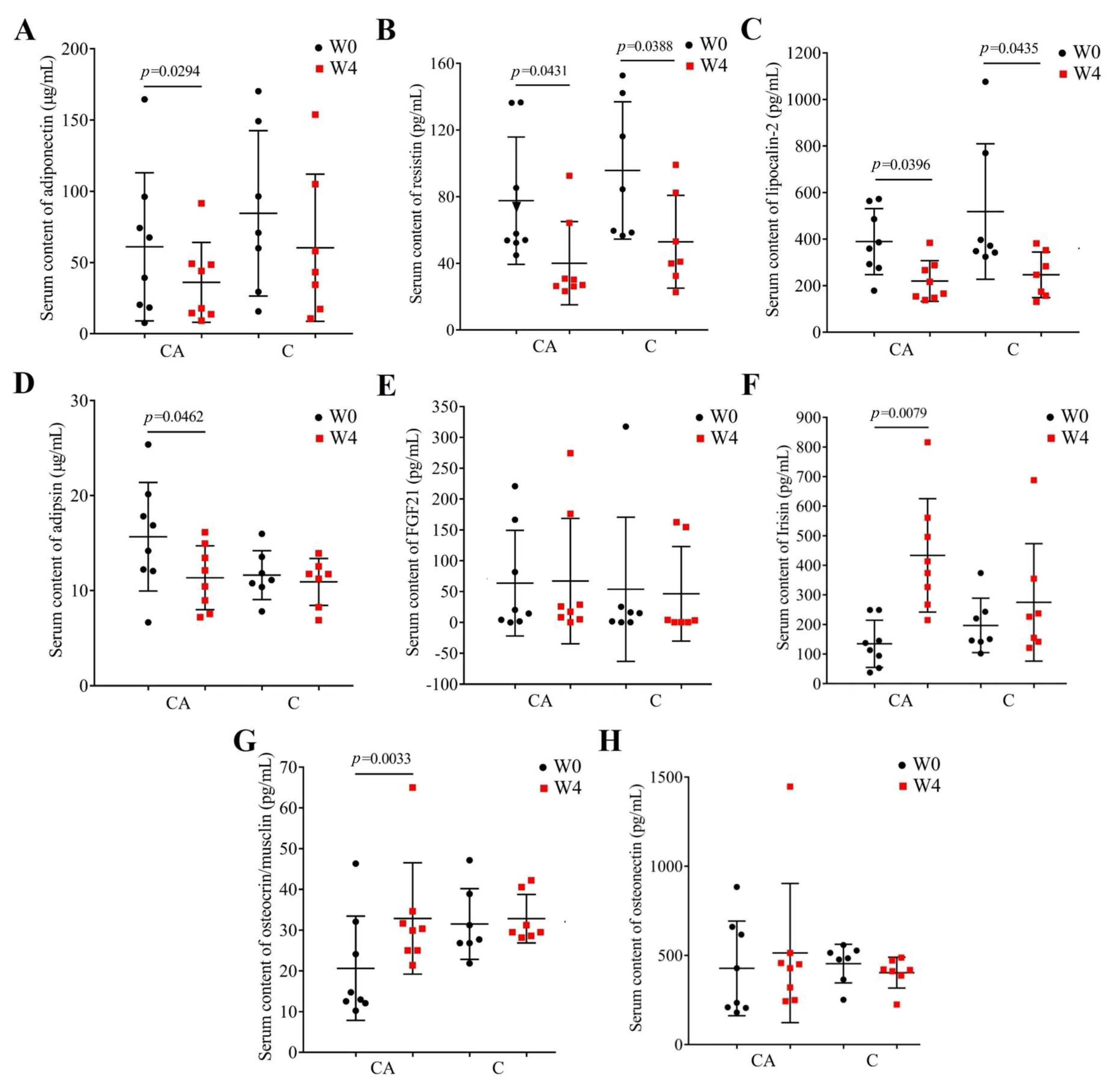 Foods 14 03318 g005 Foods 14 03318 g005