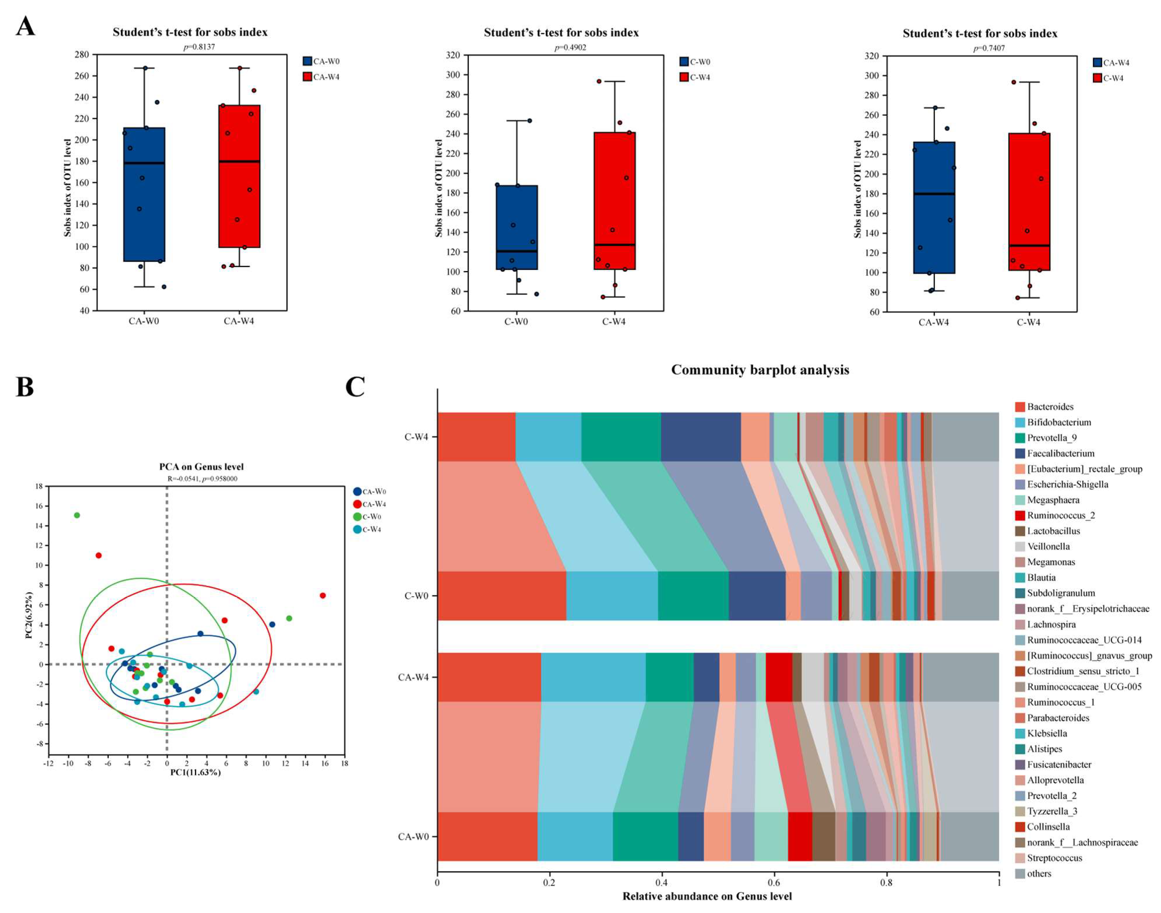 Foods 14 03318 g006 Foods 14 03318 g006