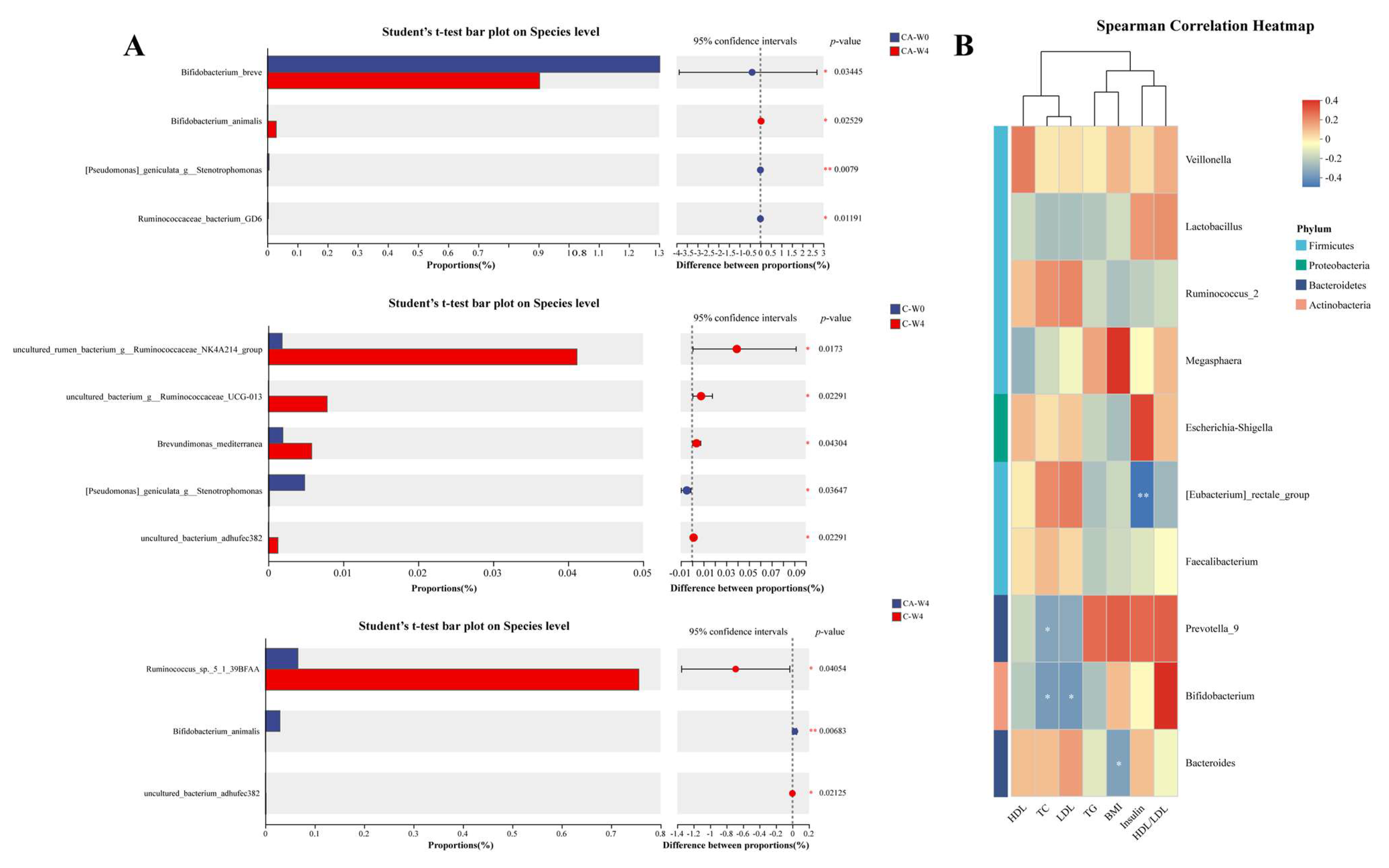 Foods 14 03318 g007 Foods 14 03318 g007