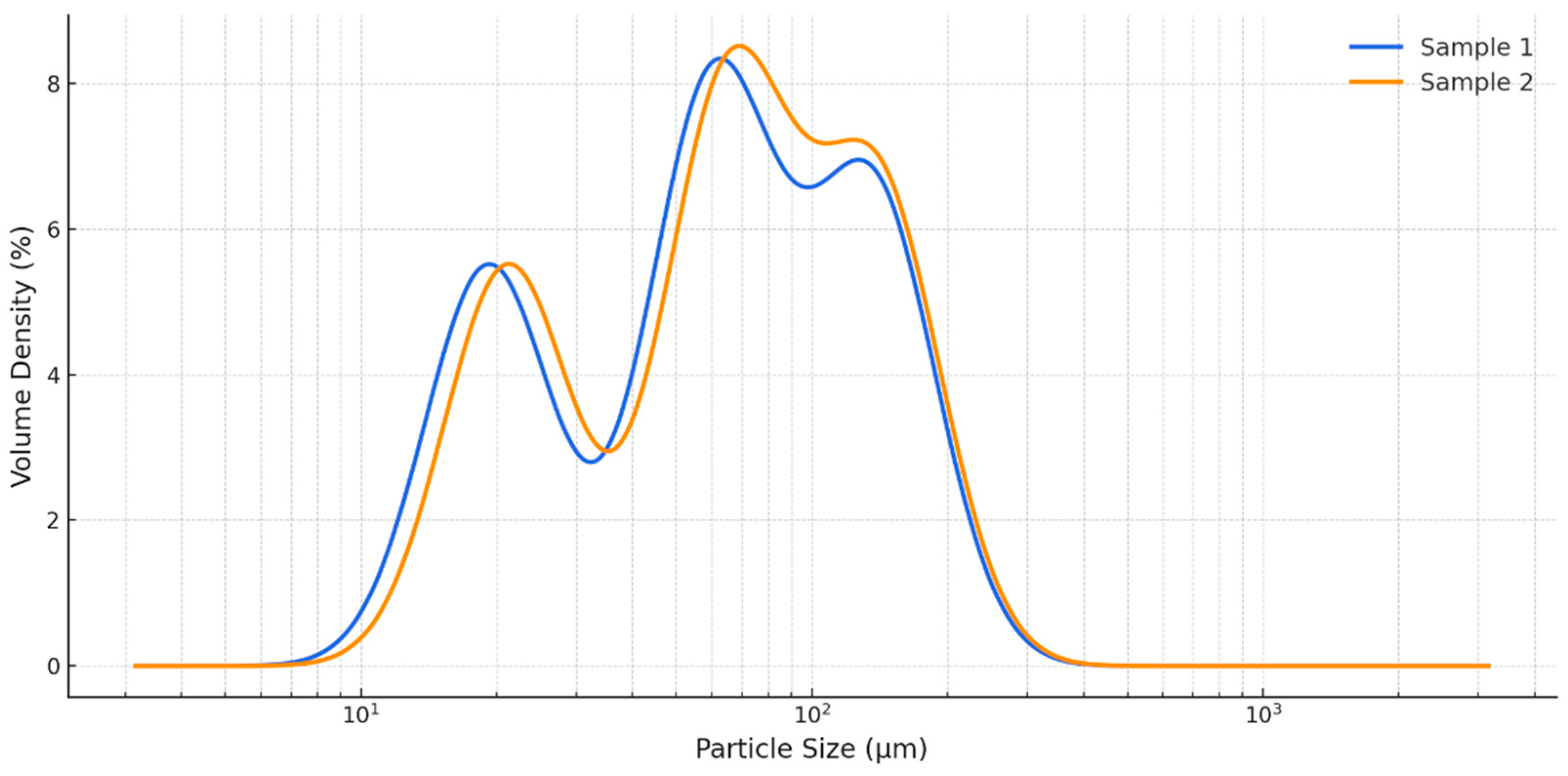 Foods 14 03319 g001 Foods 14 03319 g001