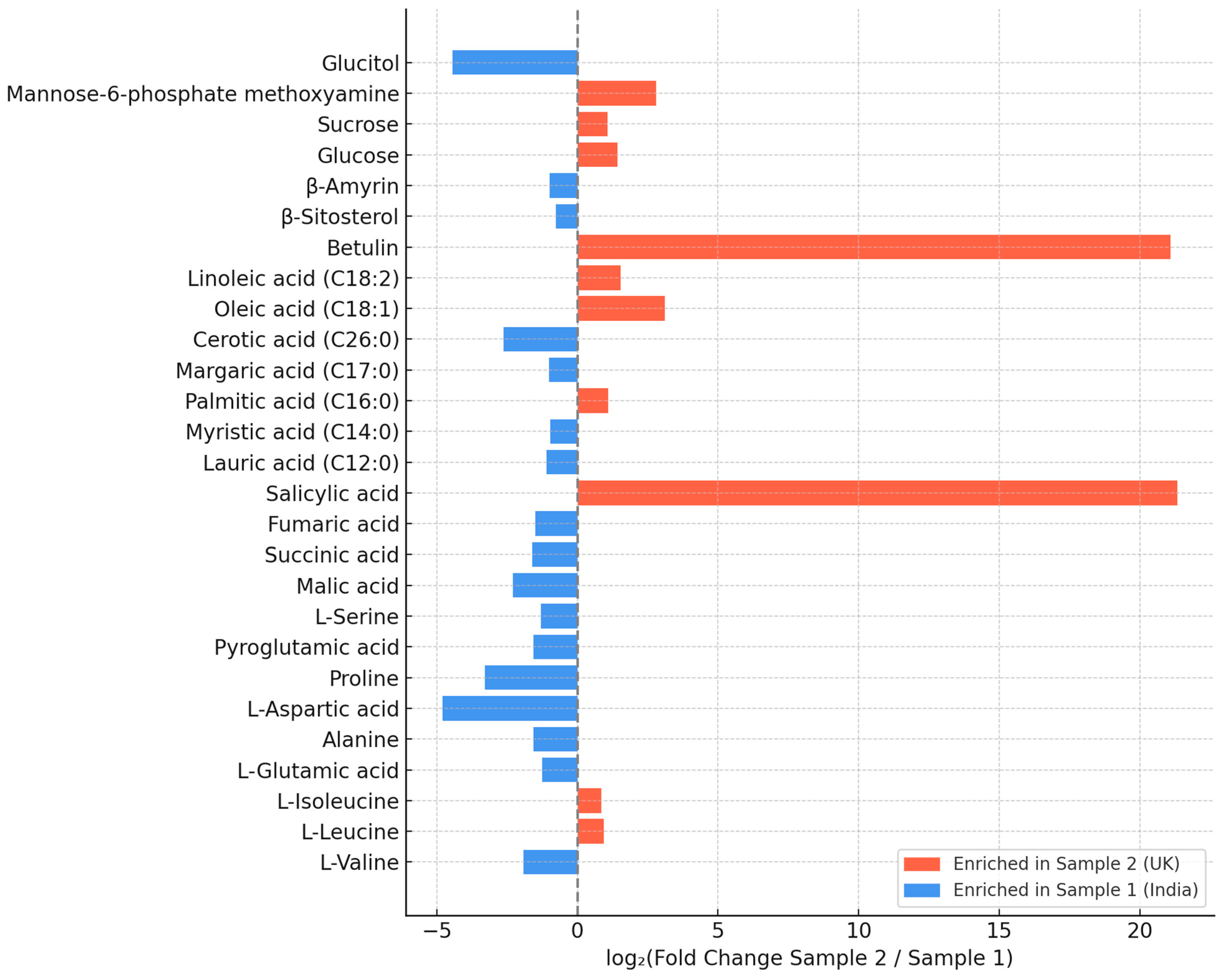 Foods 14 03319 g002 Foods 14 03319 g002