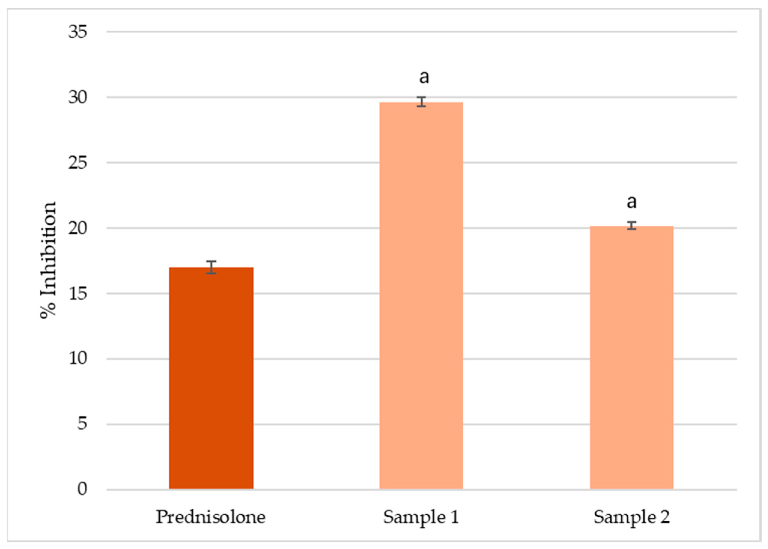 Foods 14 03319 g003 Foods 14 03319 g003