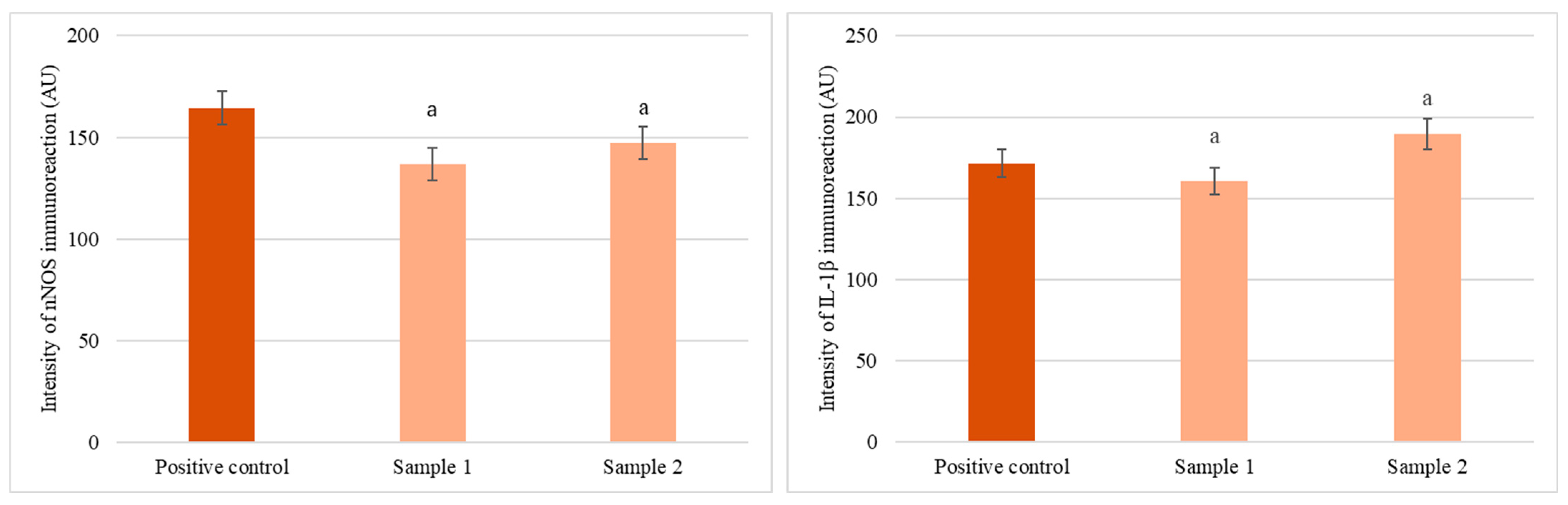 Foods 14 03319 g006 Foods 14 03319 g006