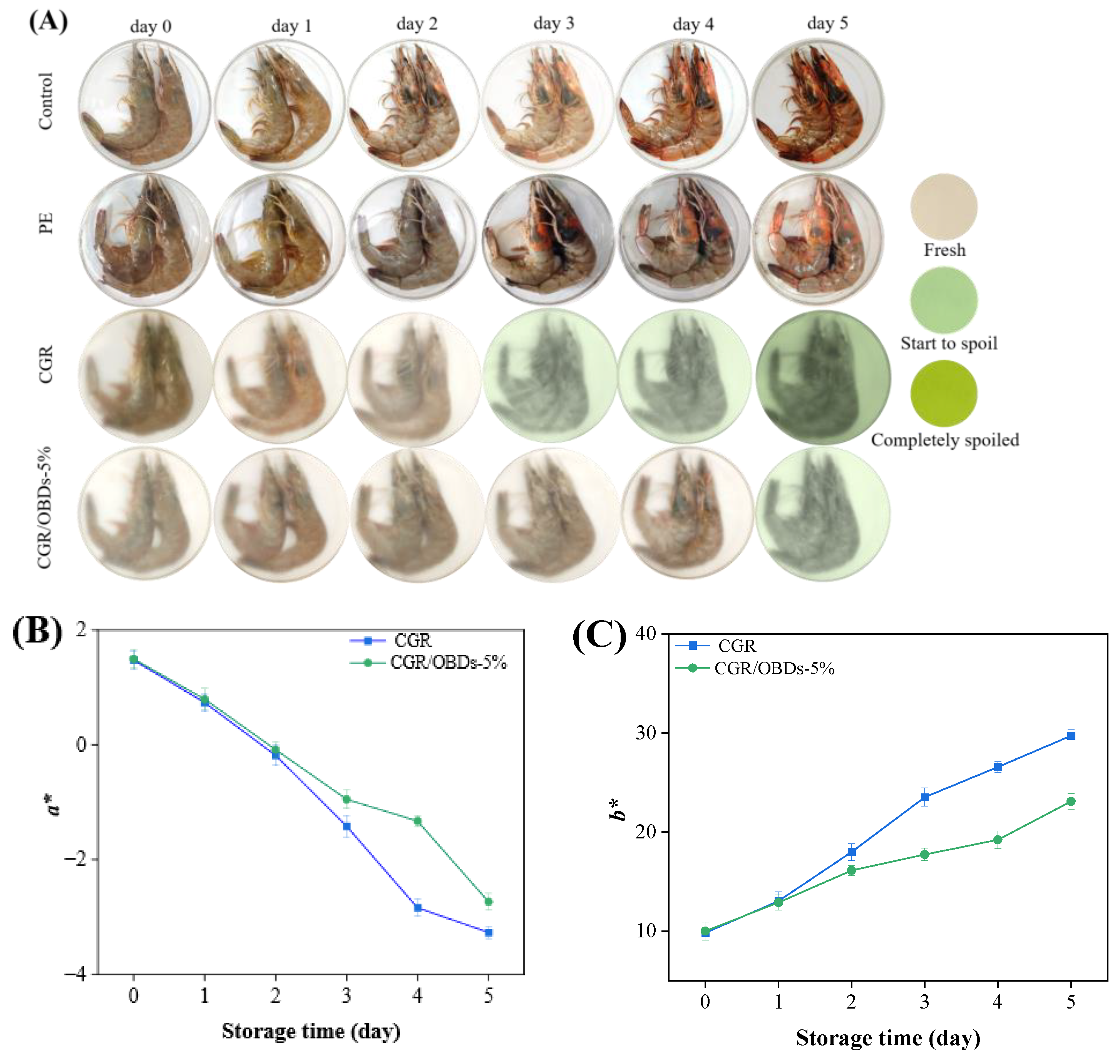 Foods 14 03320 g006a Foods 14 03320 g006a
