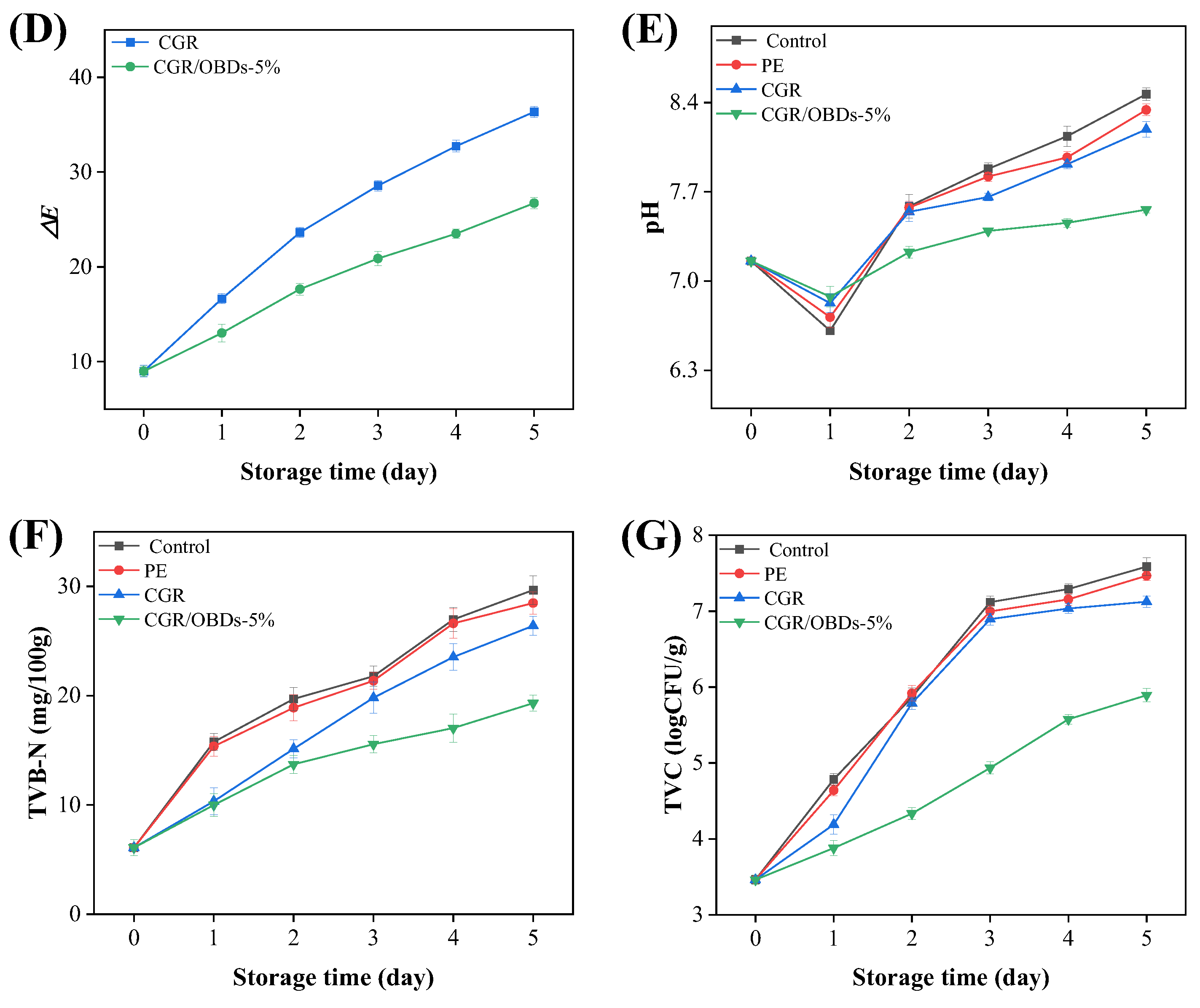 Foods 14 03320 g006b Foods 14 03320 g006b