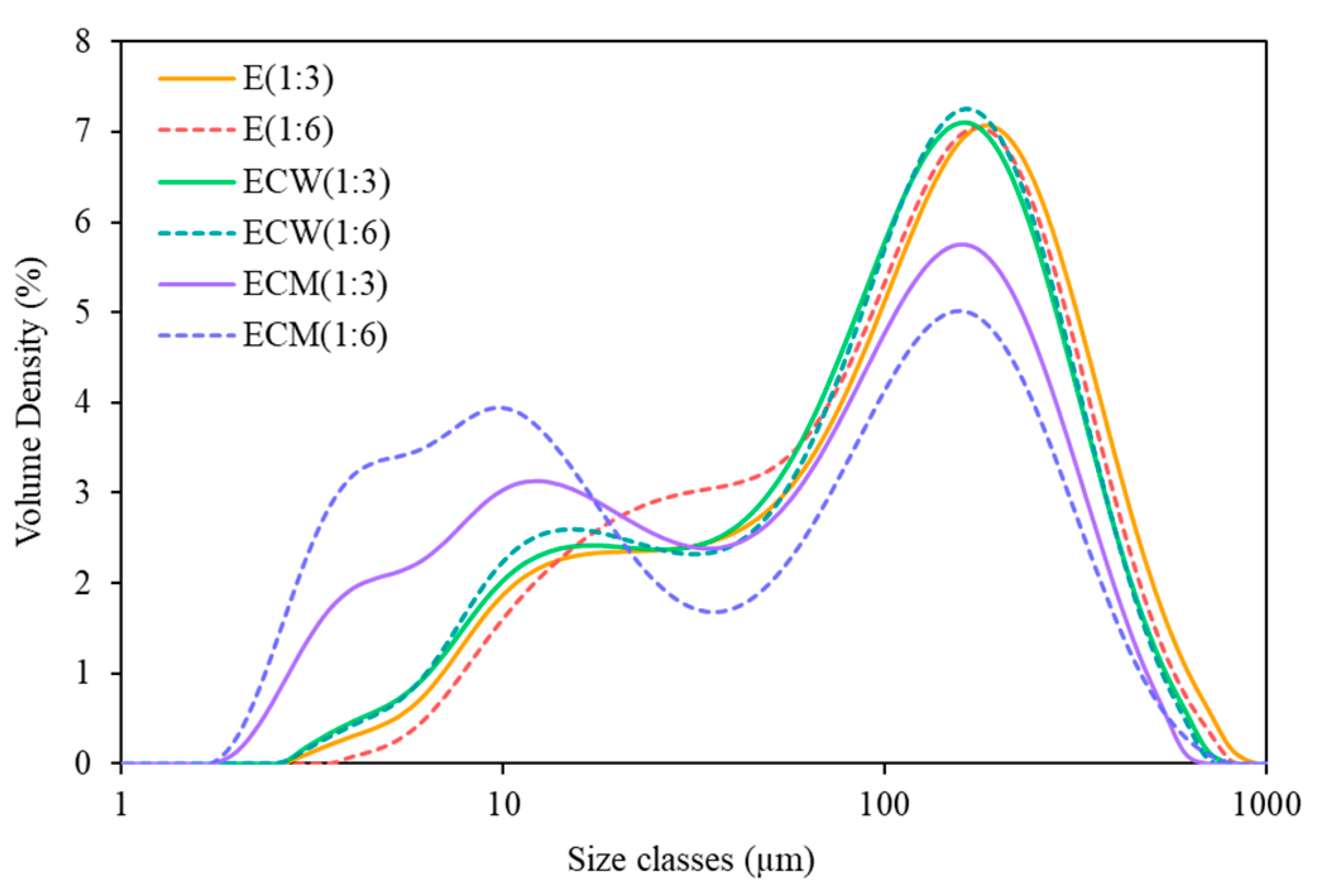 Foods 14 03321 g001 Foods 14 03321 g001