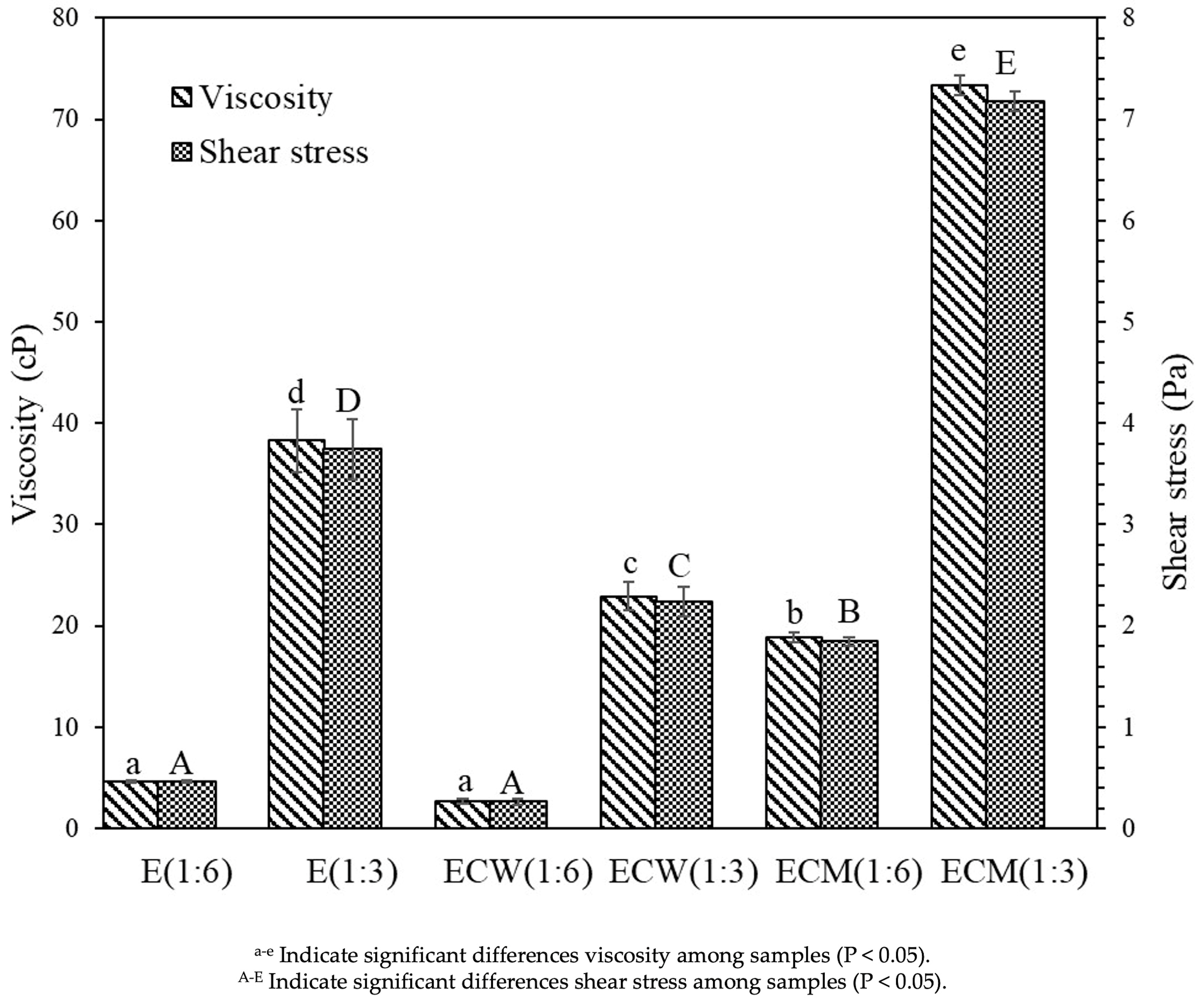 Foods 14 03321 g002 Foods 14 03321 g002