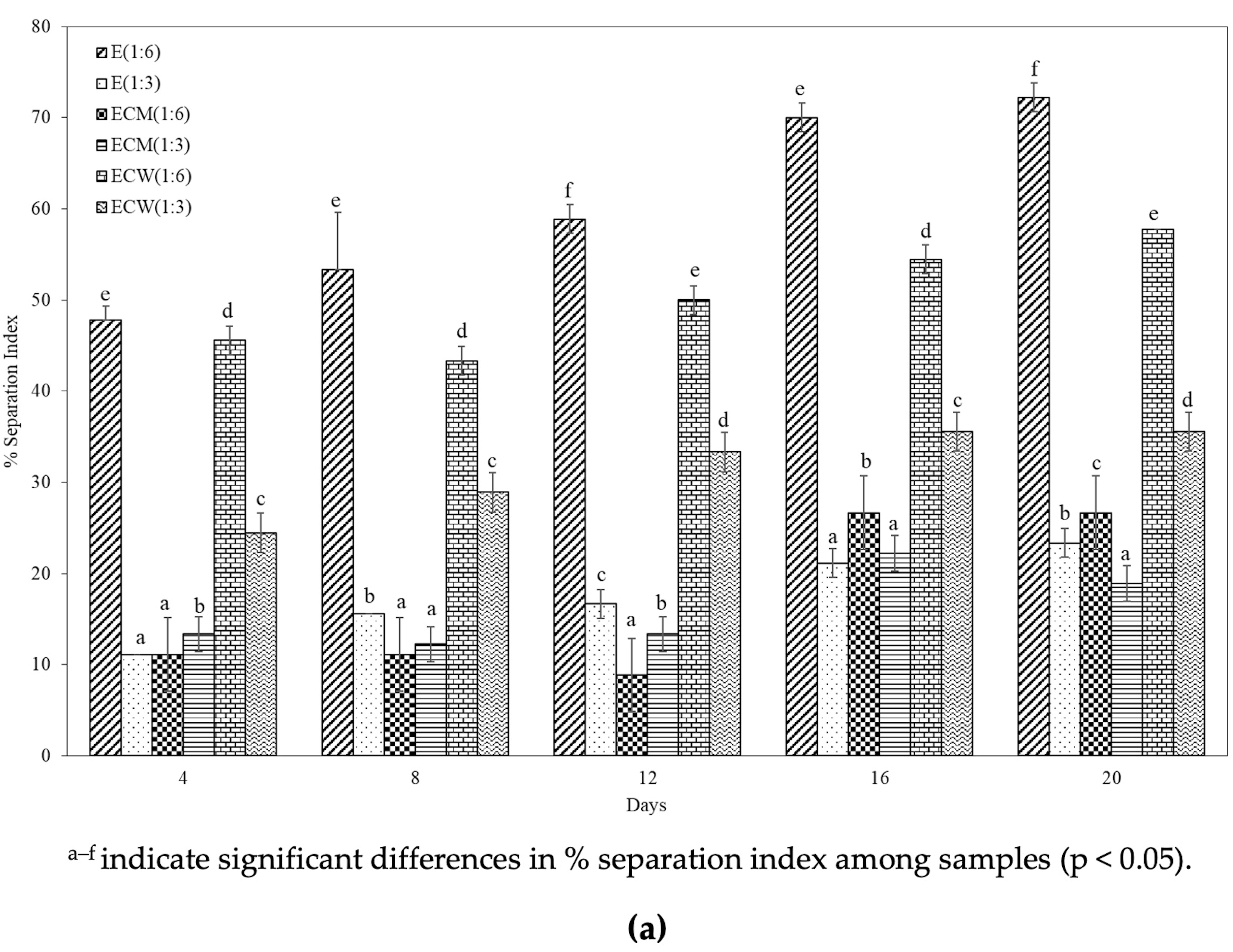 Foods 14 03321 g003a Foods 14 03321 g003a