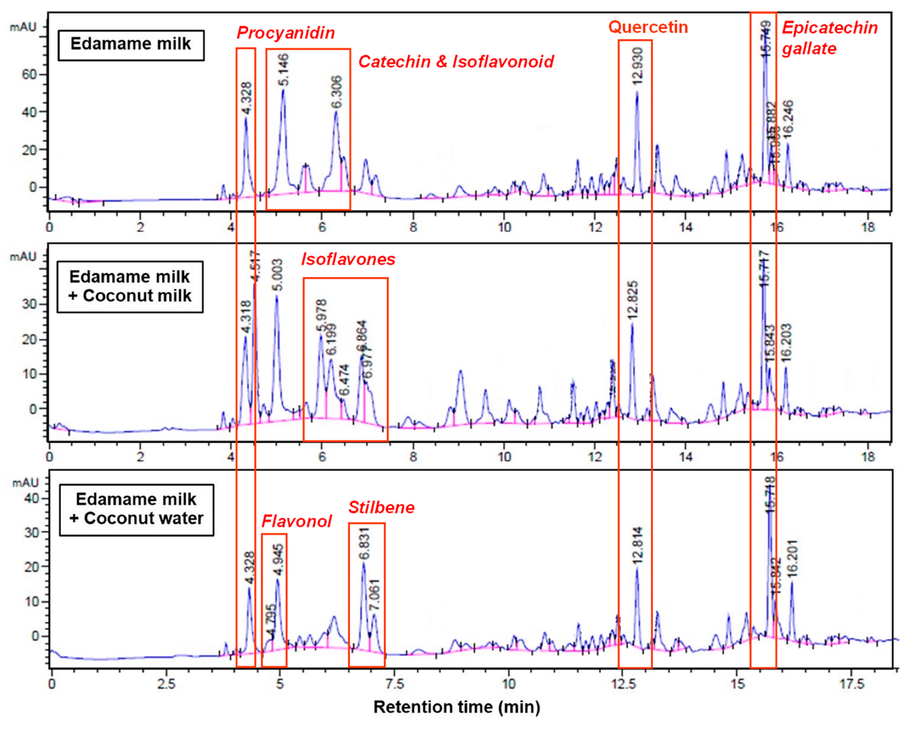 Foods 14 03321 g004 Foods 14 03321 g004