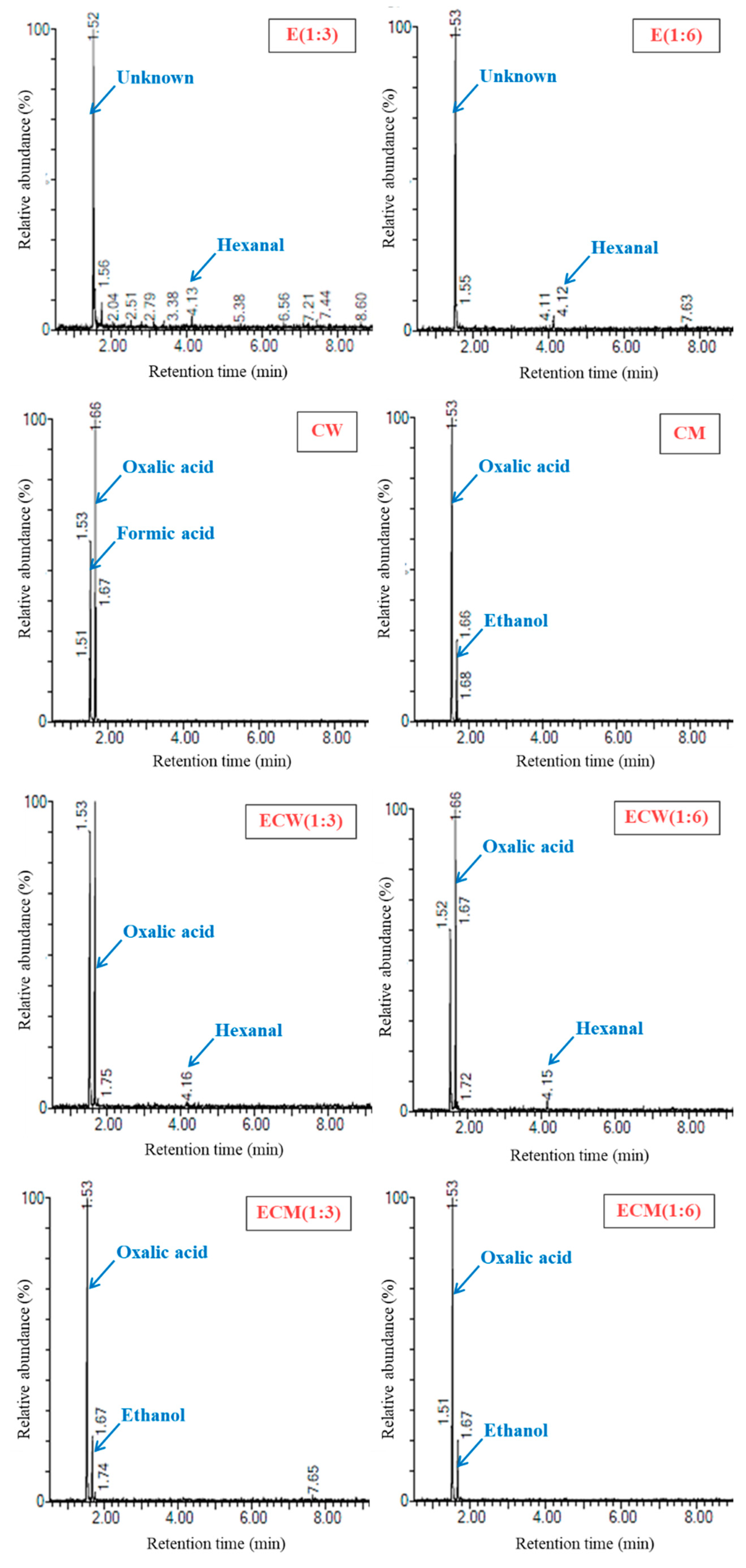Foods 14 03321 g005 Foods 14 03321 g005