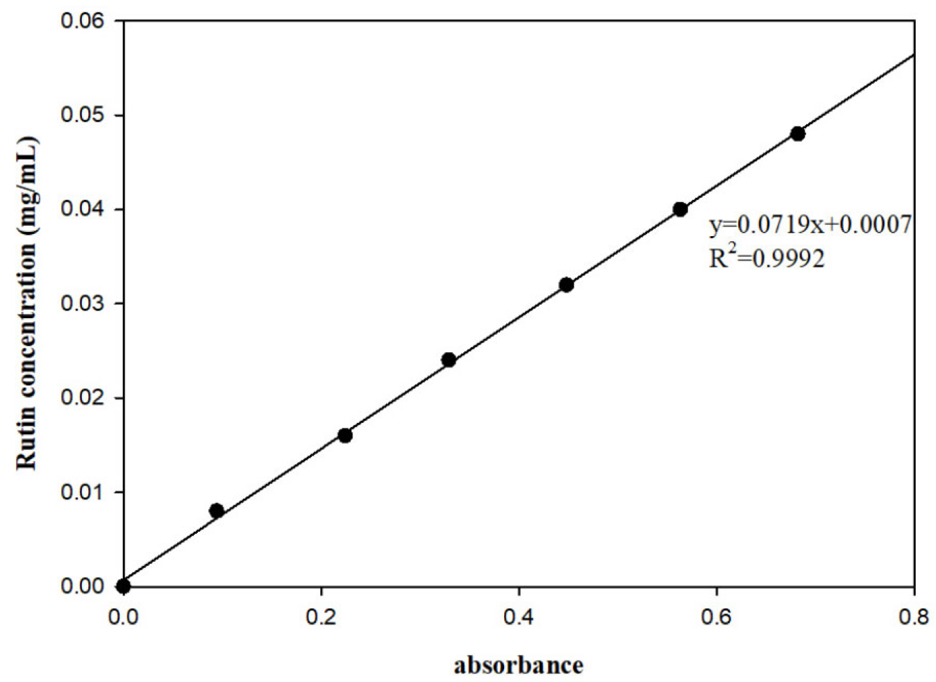 Foods 14 03325 g001 Foods 14 03325 g001