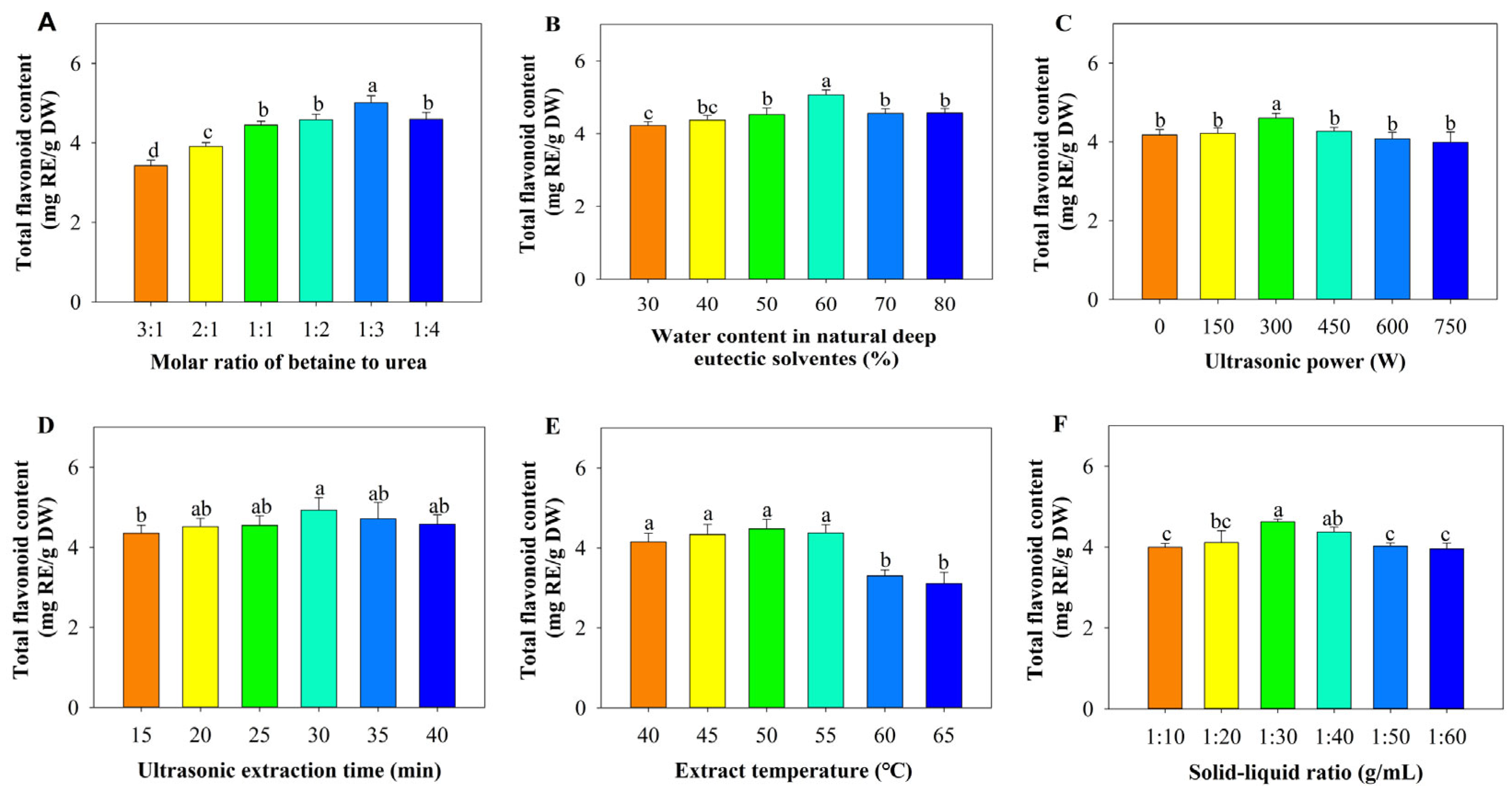 Foods 14 03325 g003 Foods 14 03325 g003