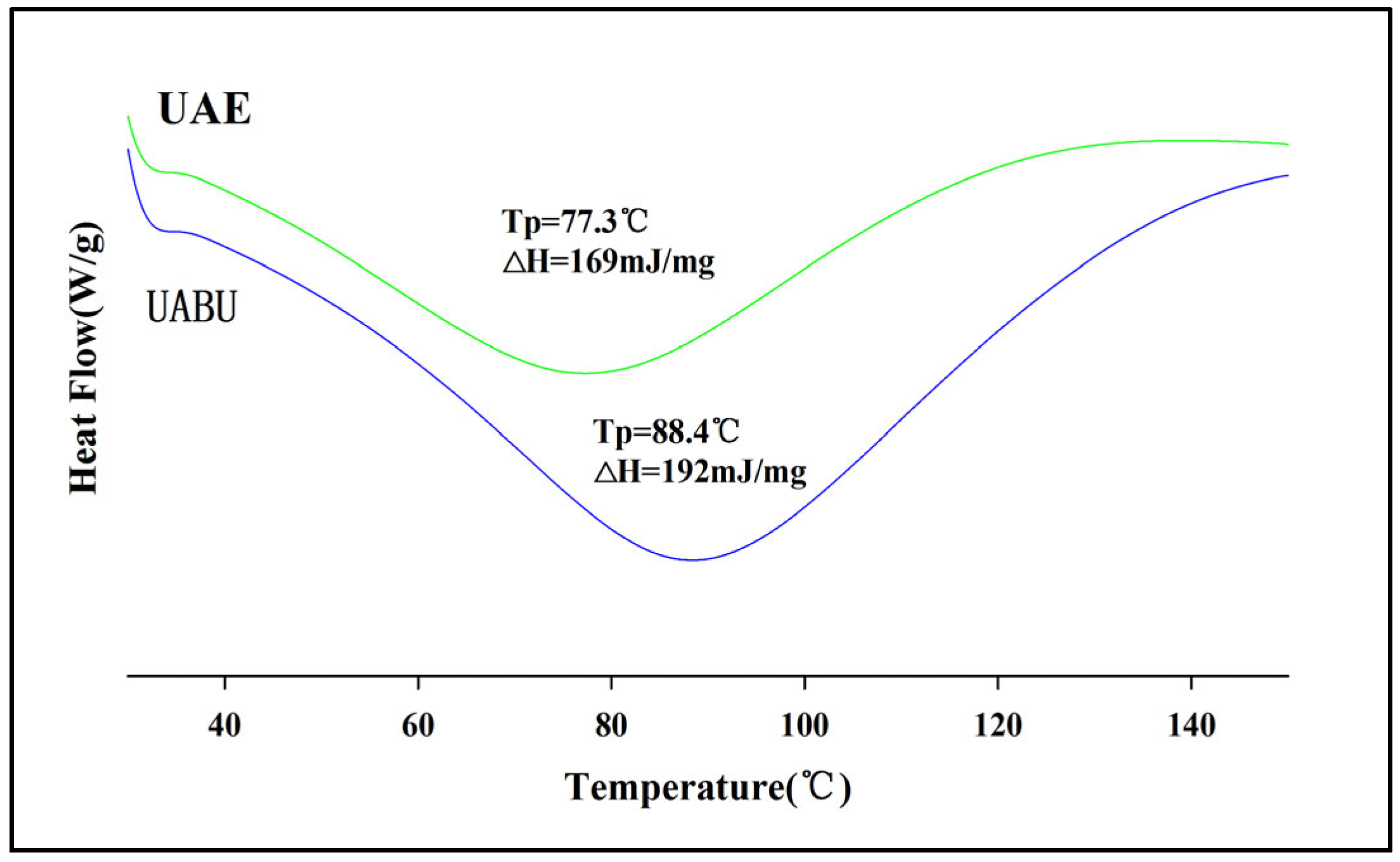 Foods 14 03325 g008 Foods 14 03325 g008
