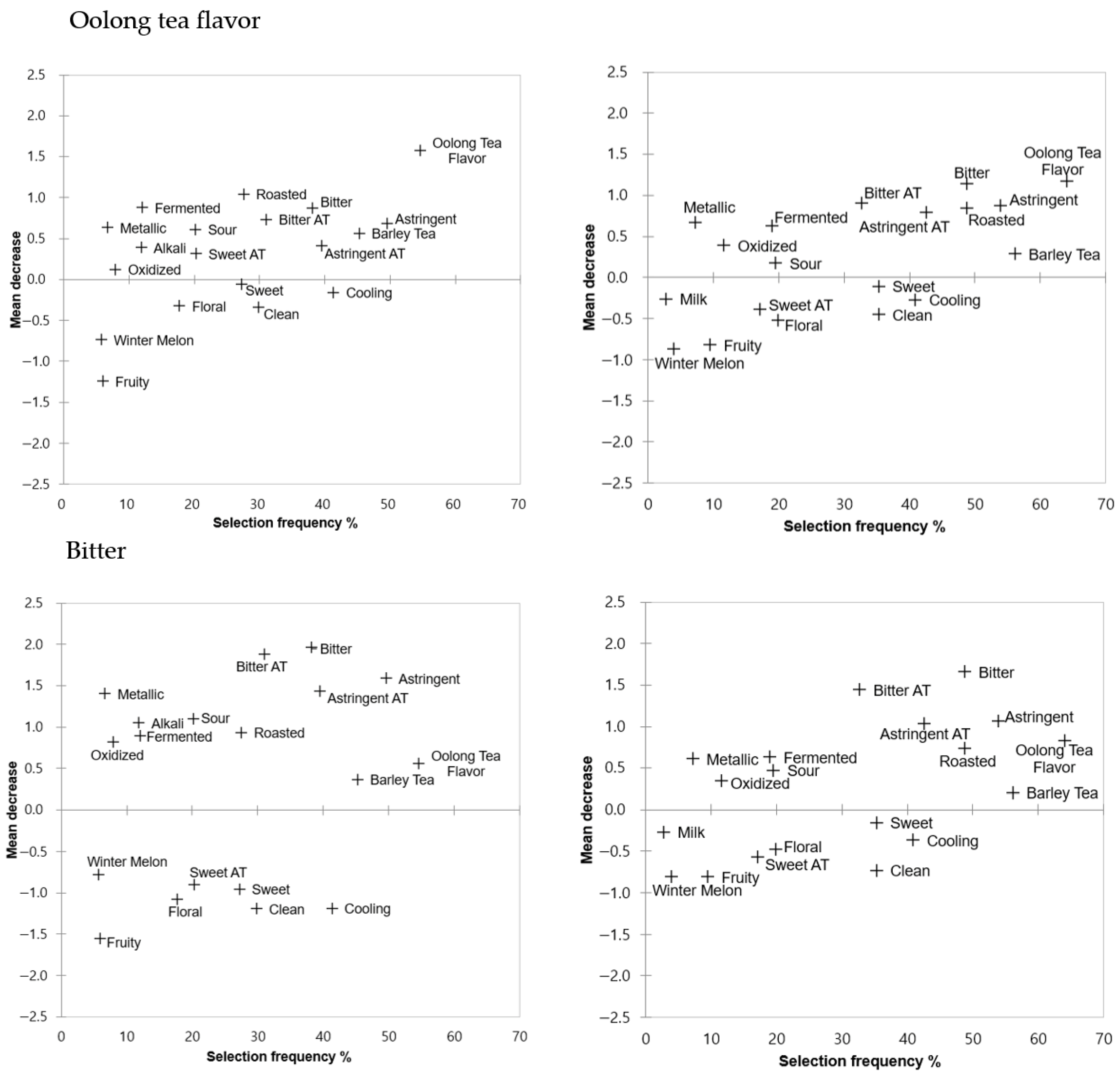 Foods 14 03327 g003a