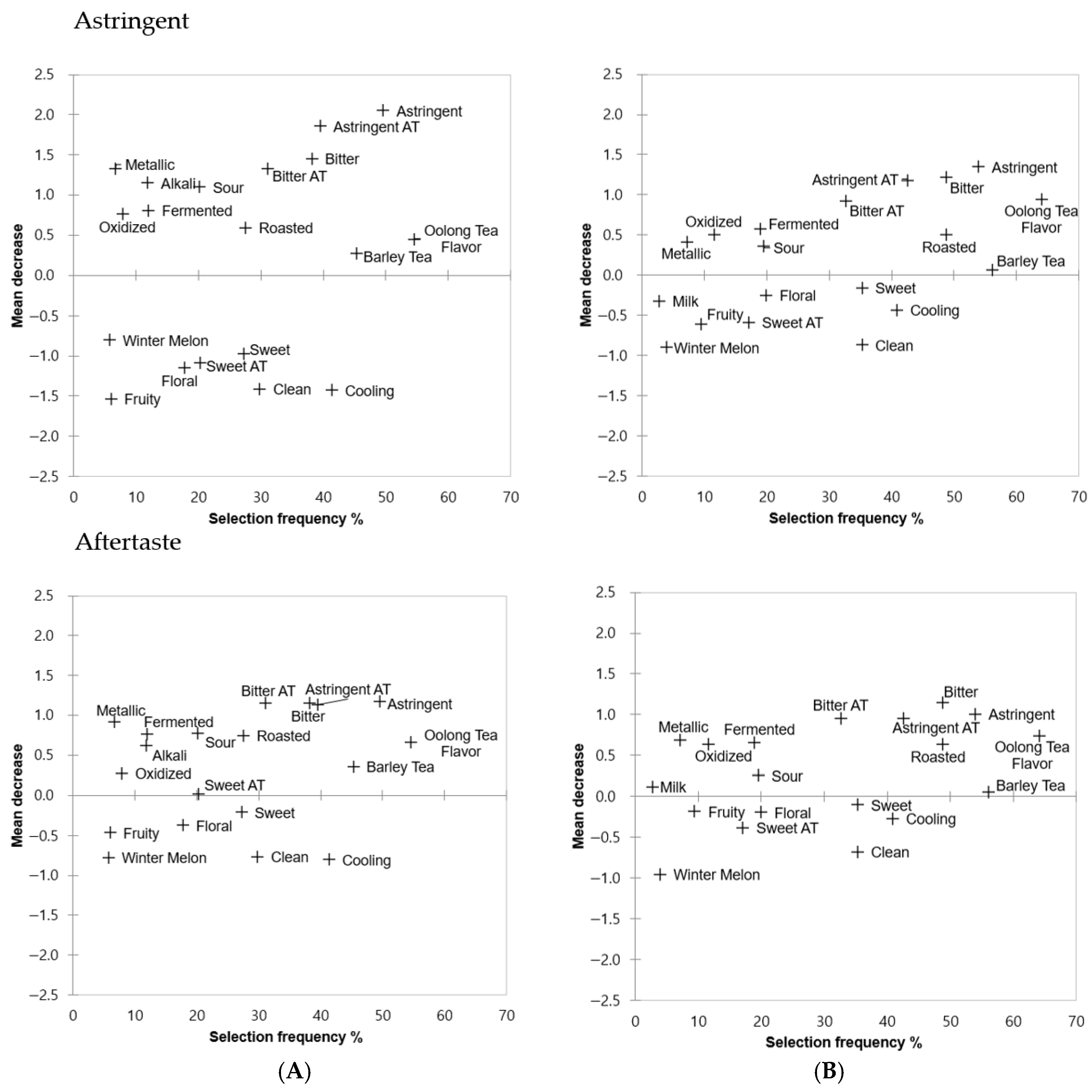 Foods 14 03327 g003b