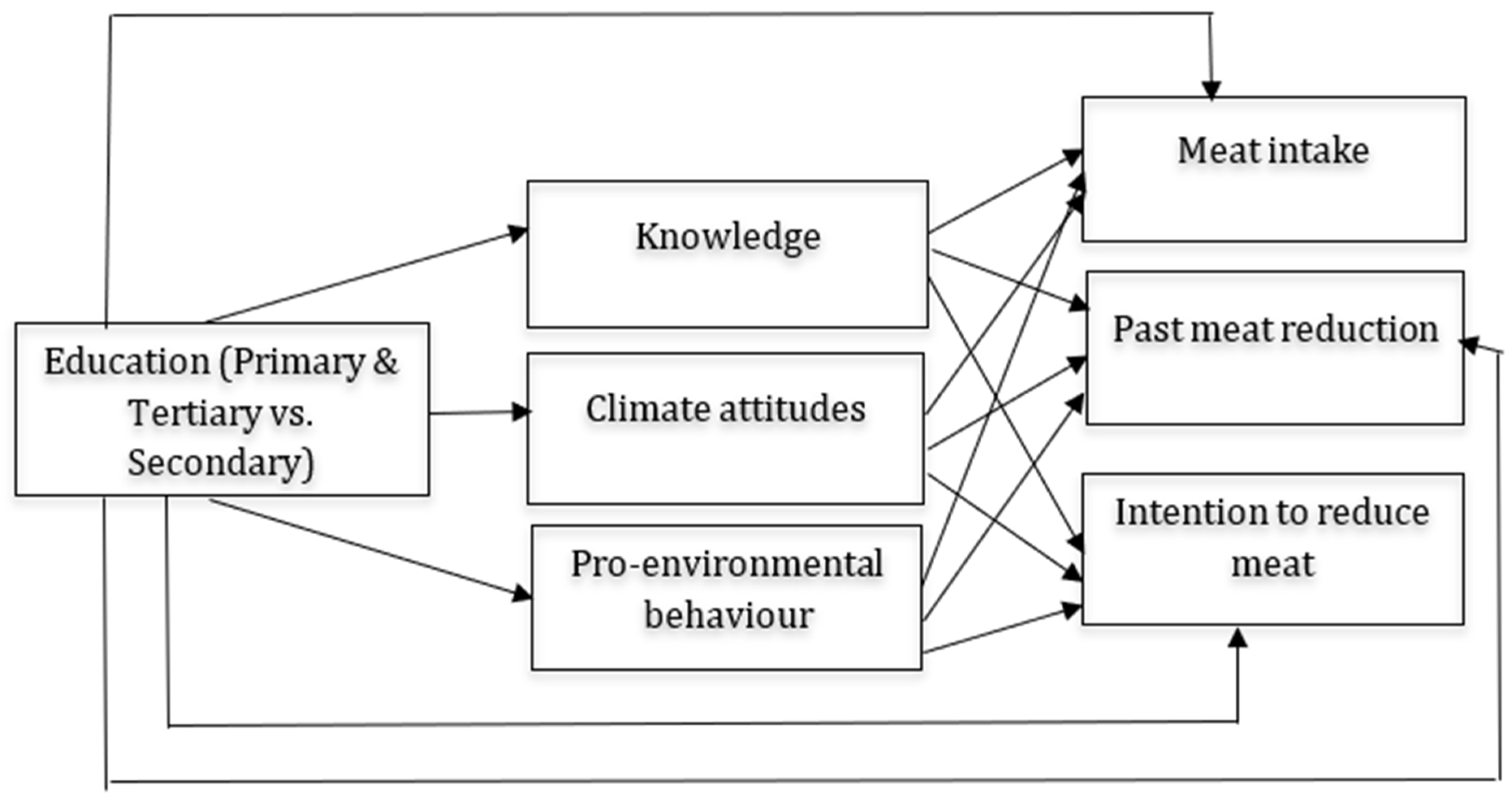 Foods 14 03333 g002 Foods 14 03333 g002