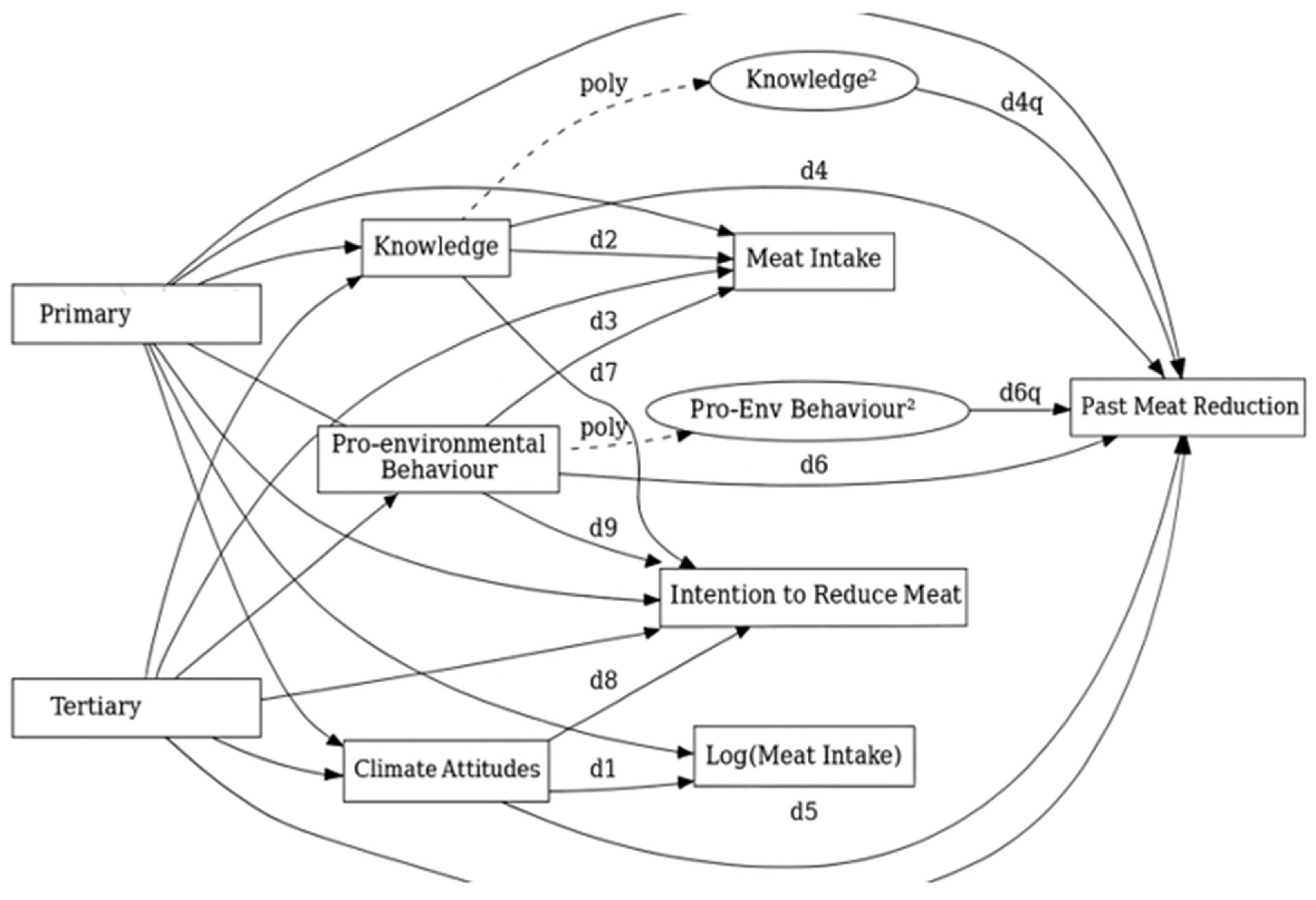 Foods 14 03333 g003 Foods 14 03333 g003