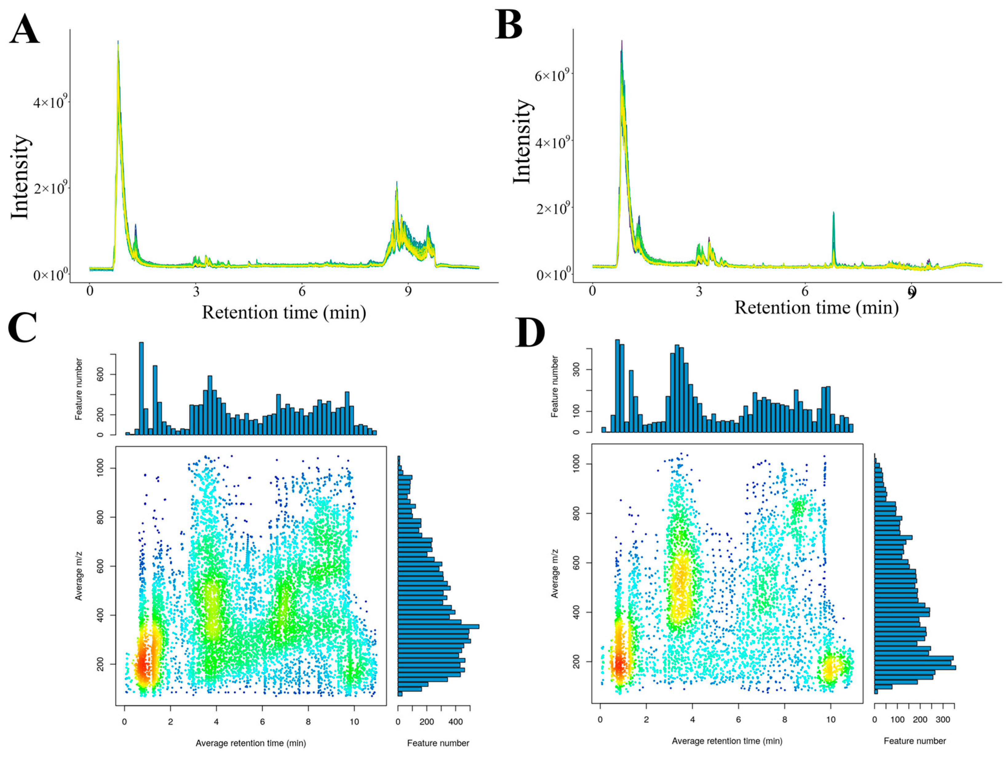 Foods 14 03336 g002 Foods 14 03336 g002