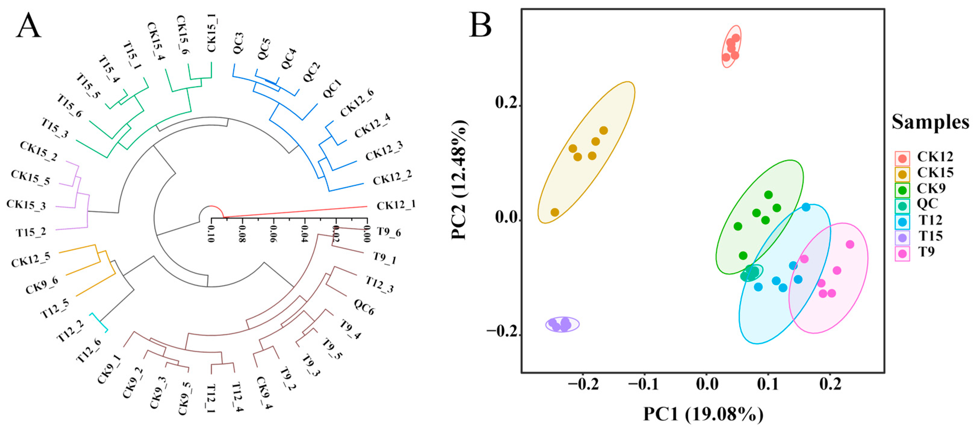 Foods 14 03336 g003 Foods 14 03336 g003