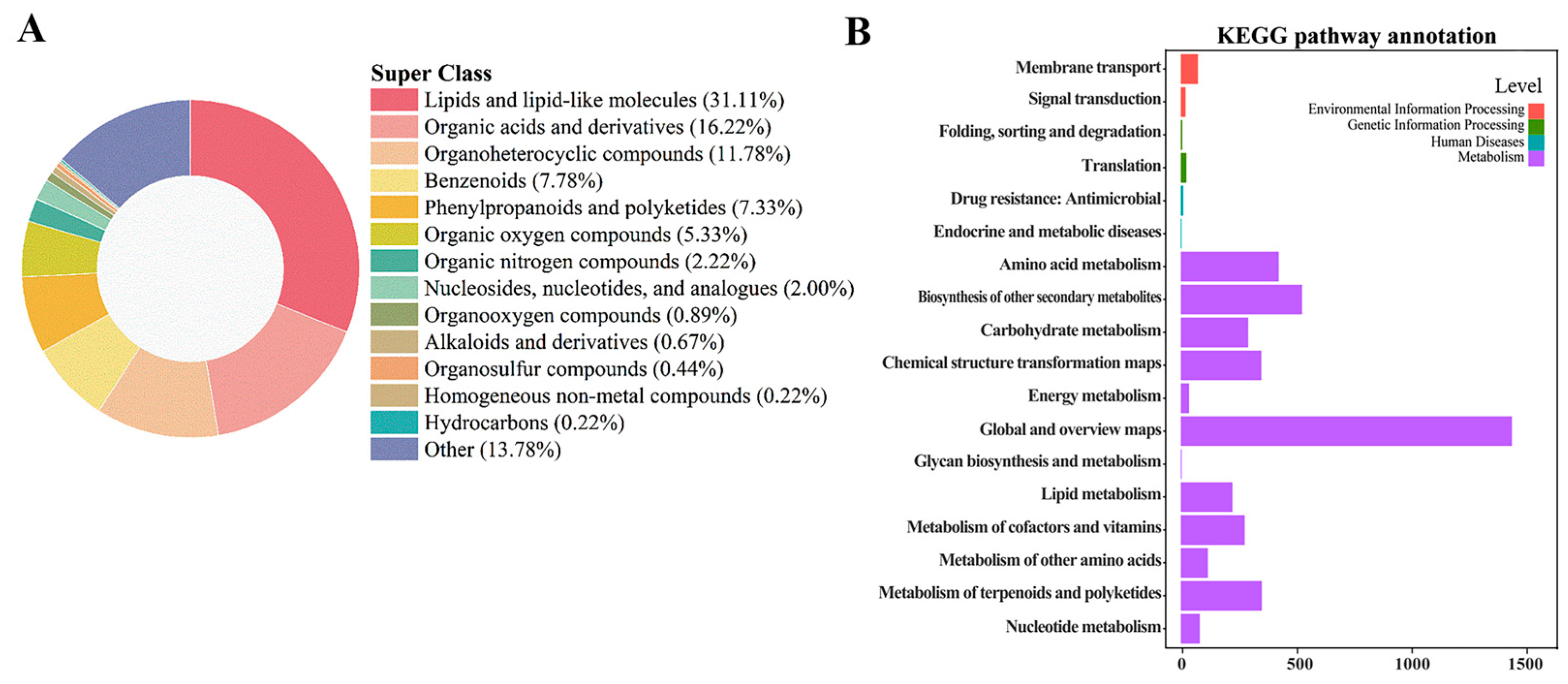 Foods 14 03336 g004 Foods 14 03336 g004