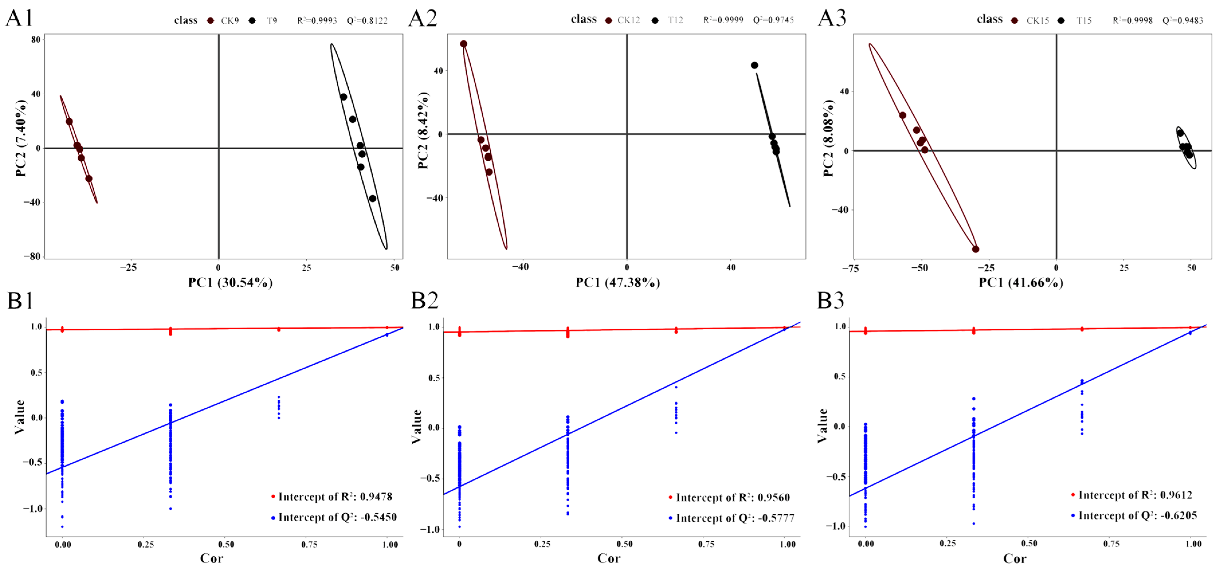 Foods 14 03336 g005 Foods 14 03336 g005