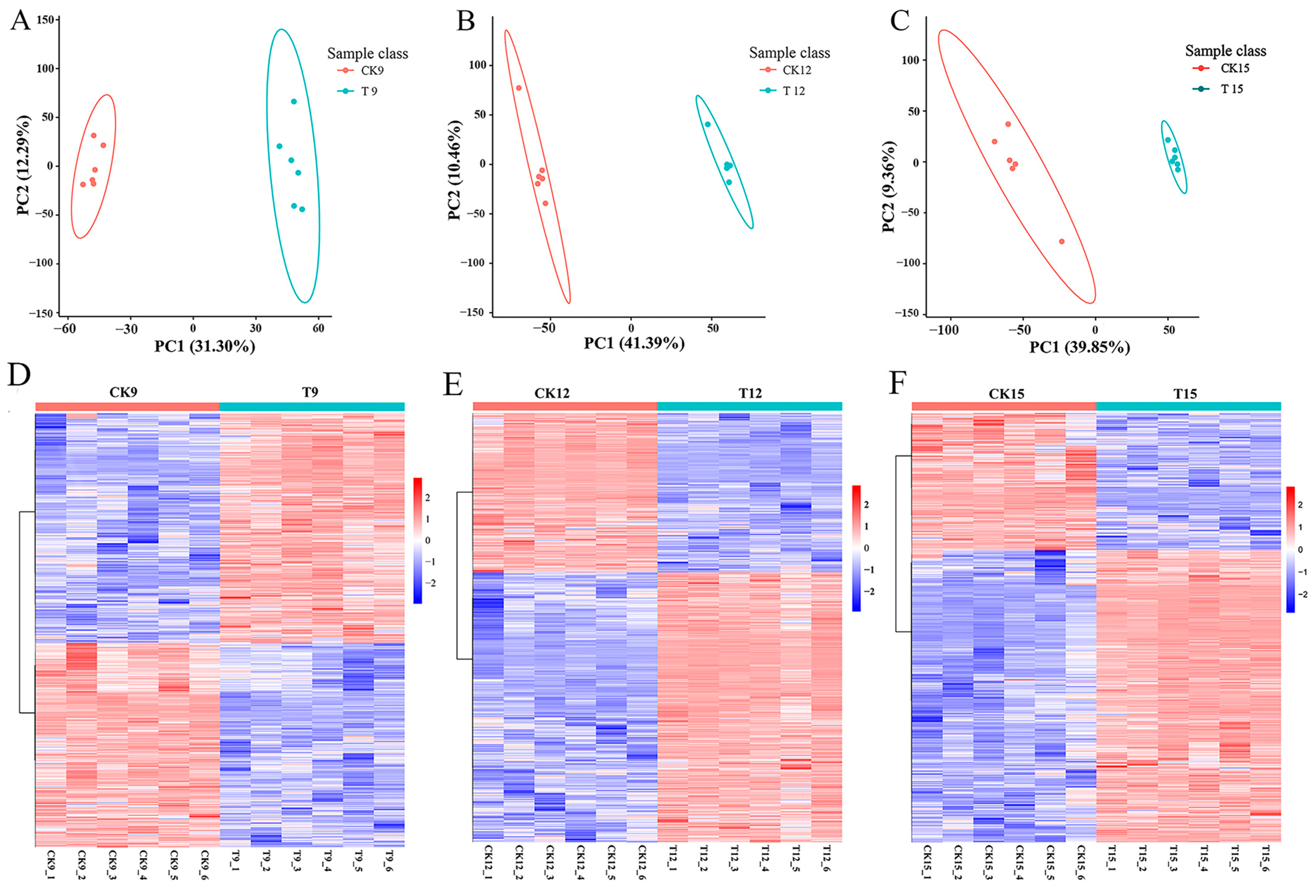 Foods 14 03336 g006 Foods 14 03336 g006