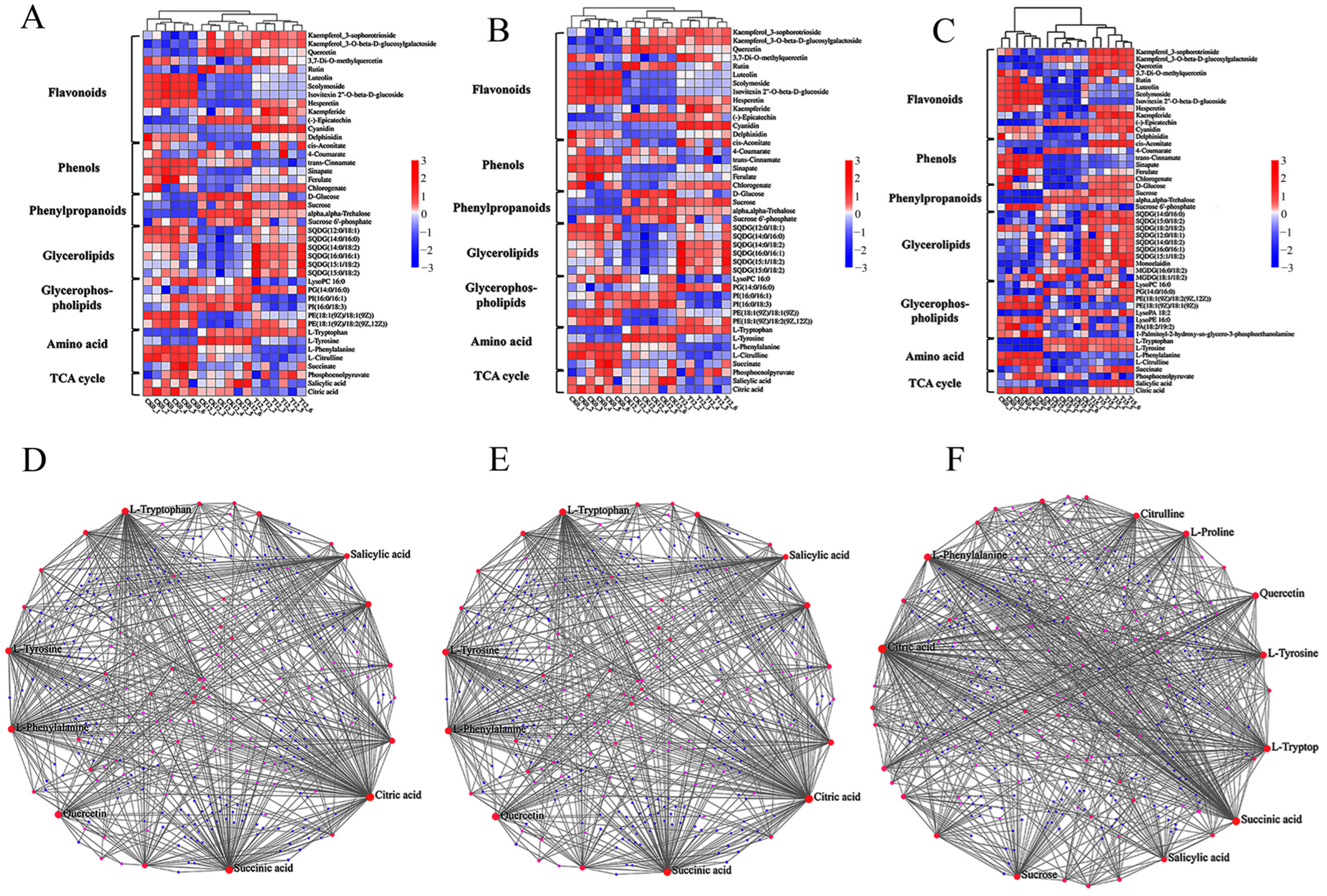 Foods 14 03336 g008 Foods 14 03336 g008
