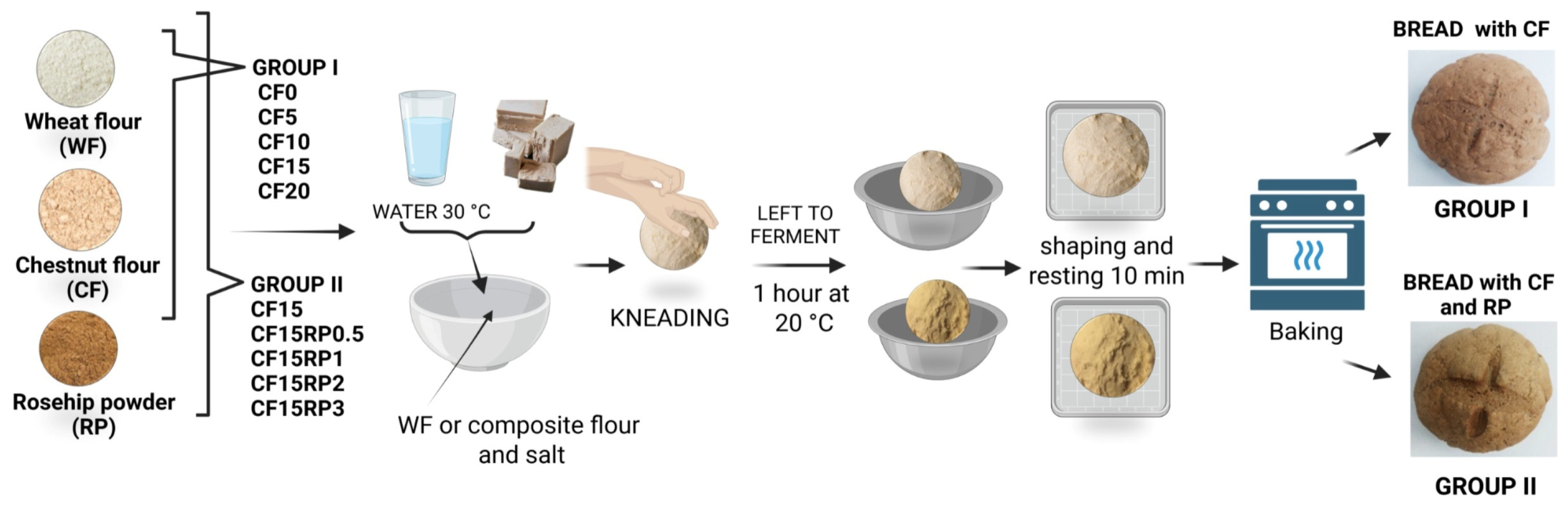 Foods 14 03343 g001 Foods 14 03343 g001