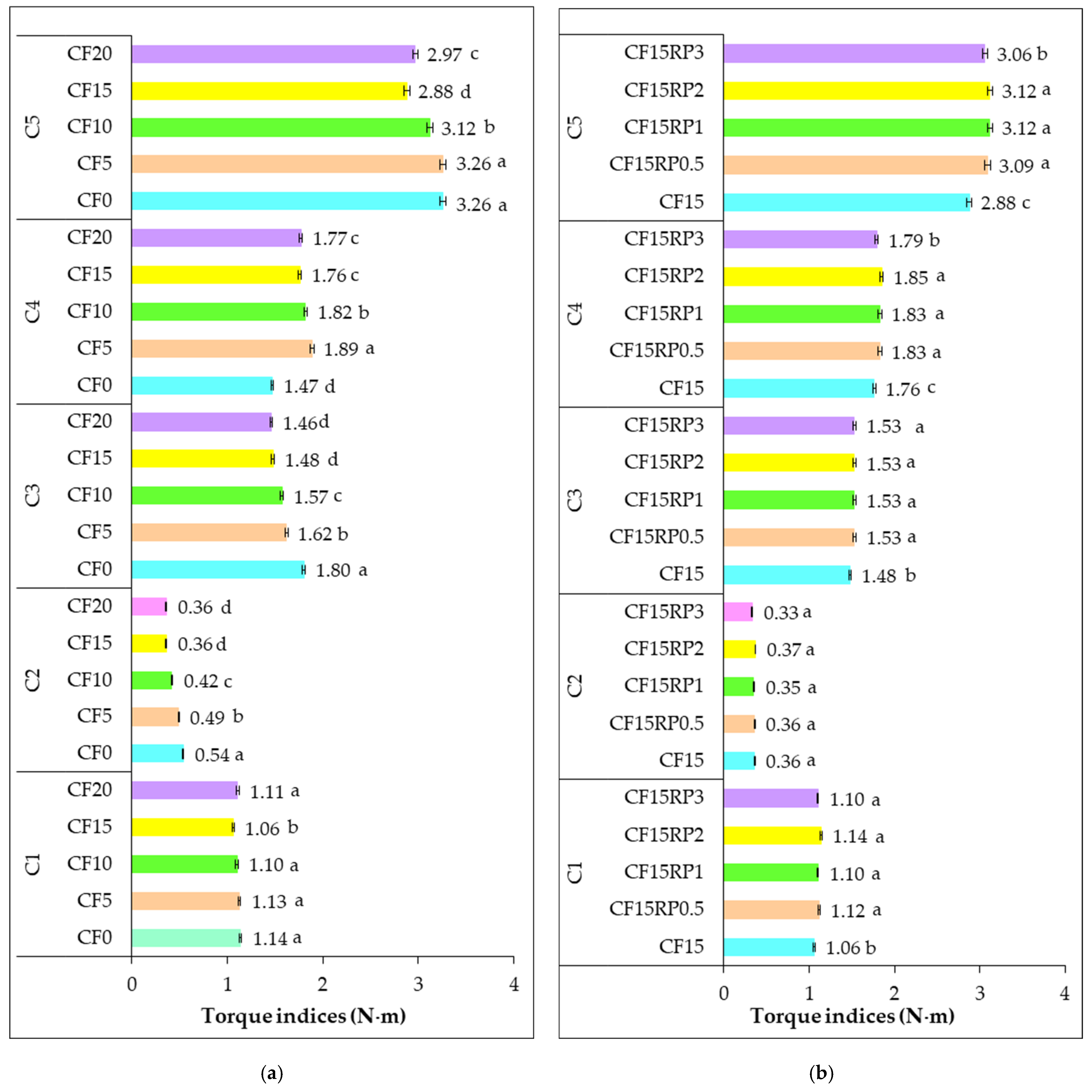Foods 14 03343 g004 Foods 14 03343 g004